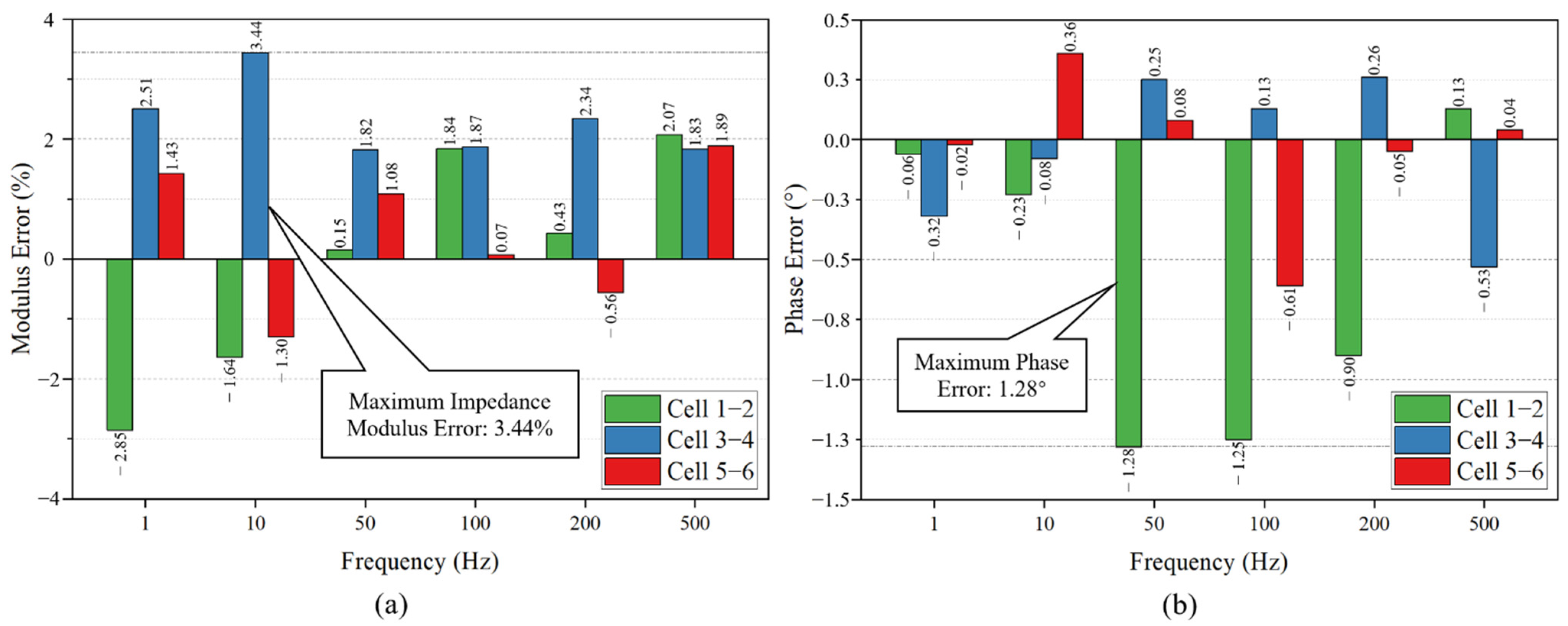 Energies 15 03414 g016