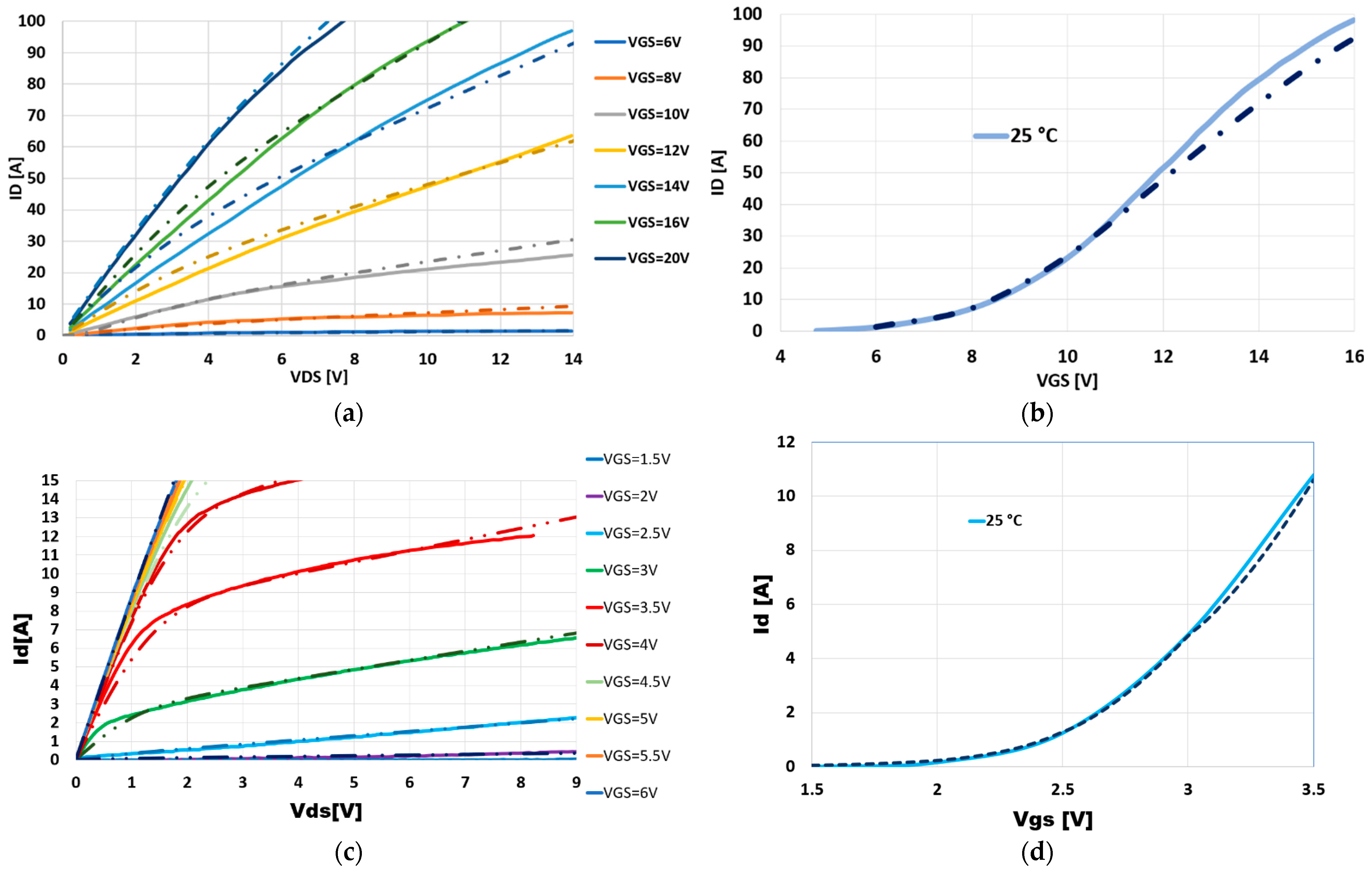 Energies 15 03415 g012