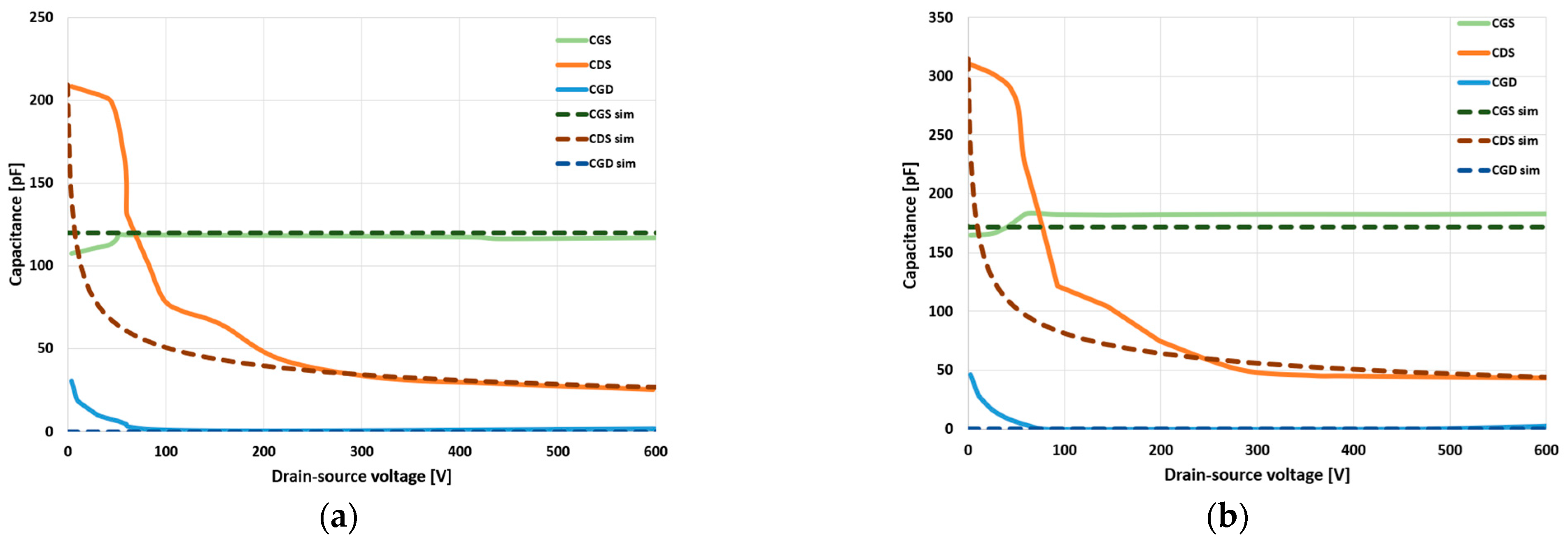 Energies 15 03415 g015