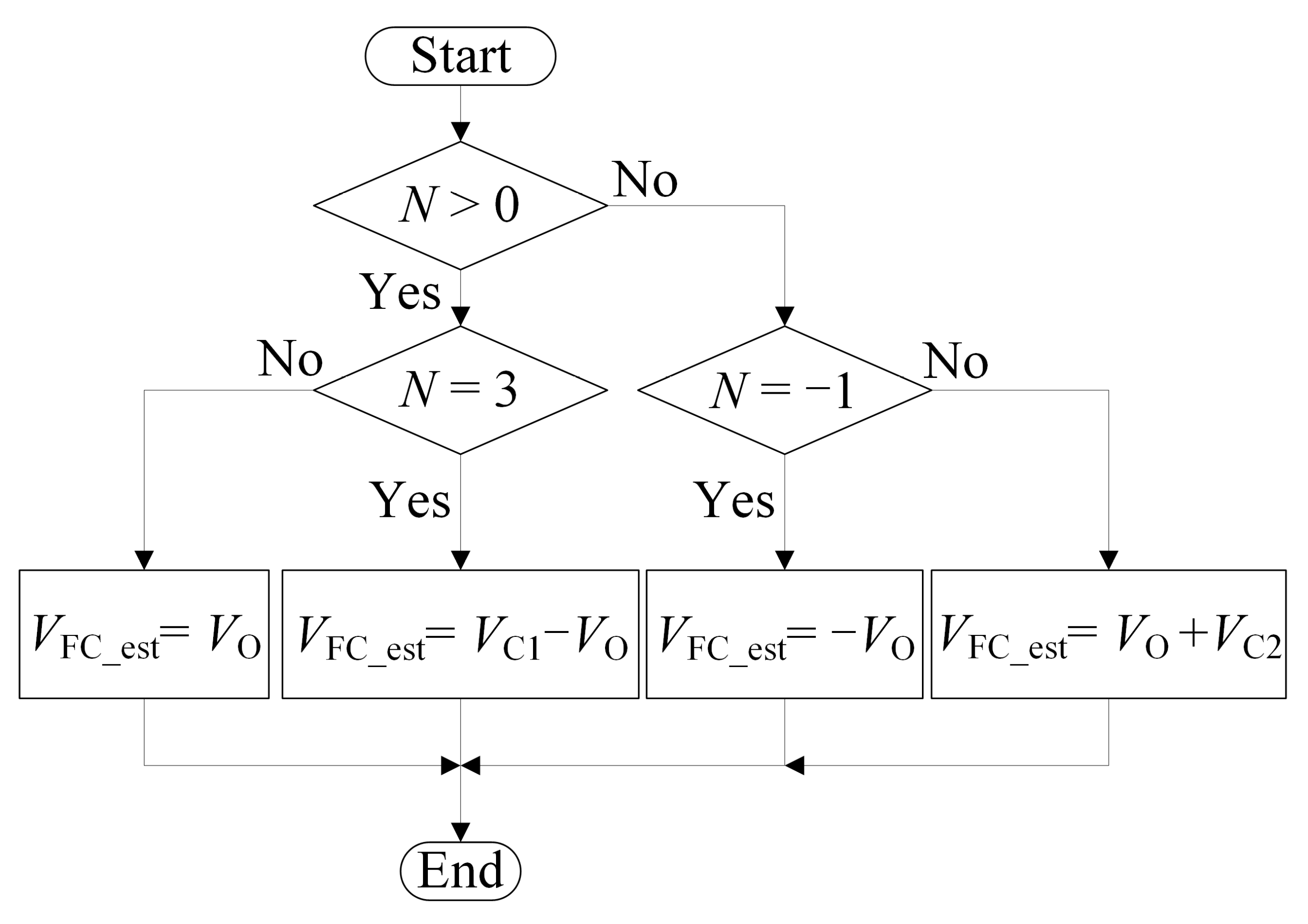 Energies 15 03418 g006