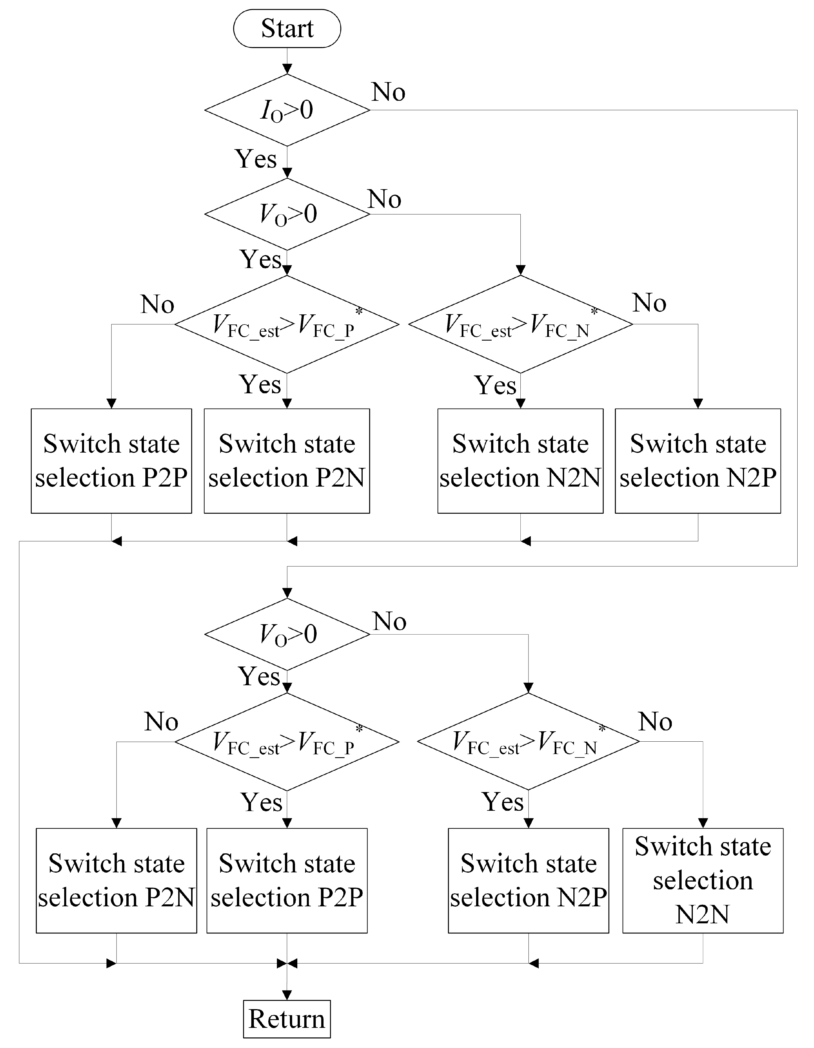 Energies 15 03418 g007