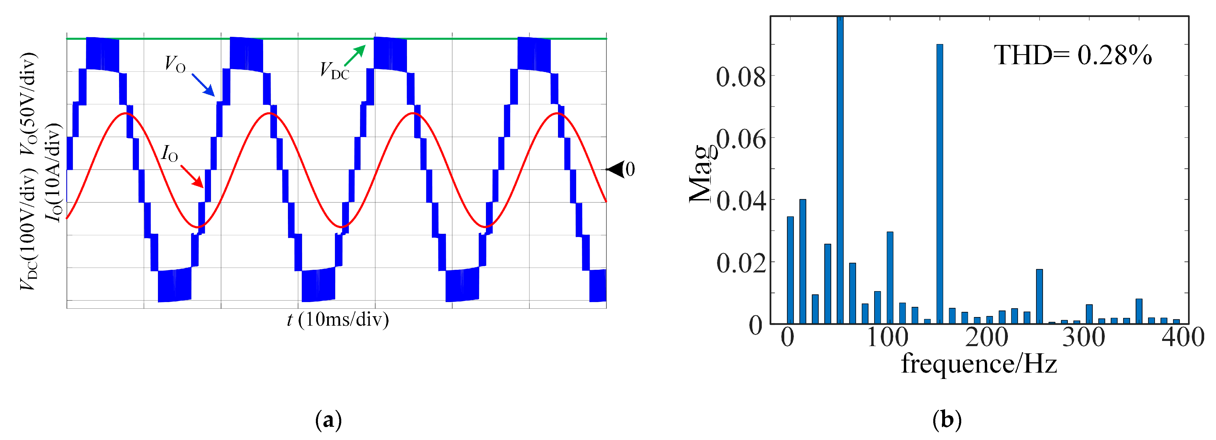 Energies 15 03418 g009a