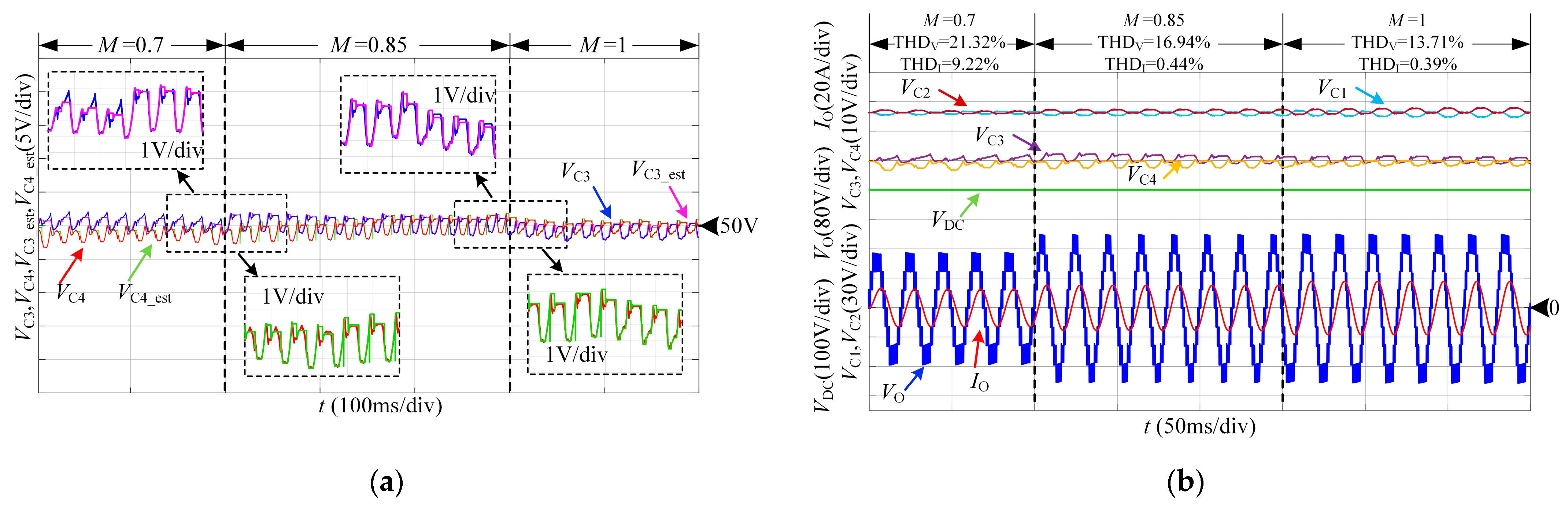 Energies 15 03418 g011