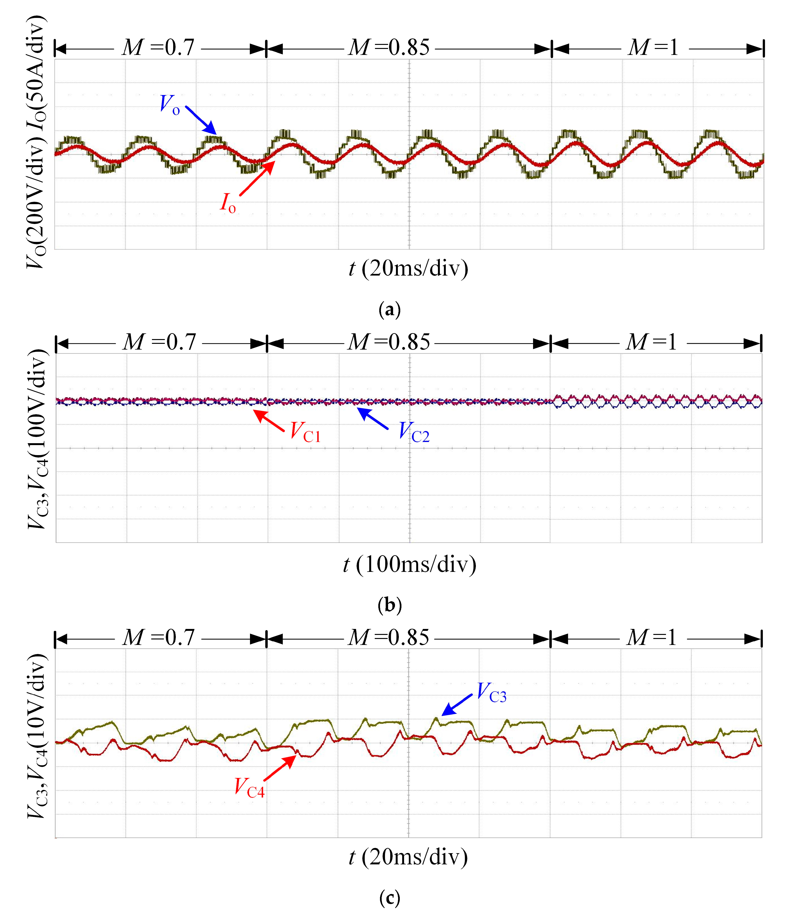 Energies 15 03418 g014