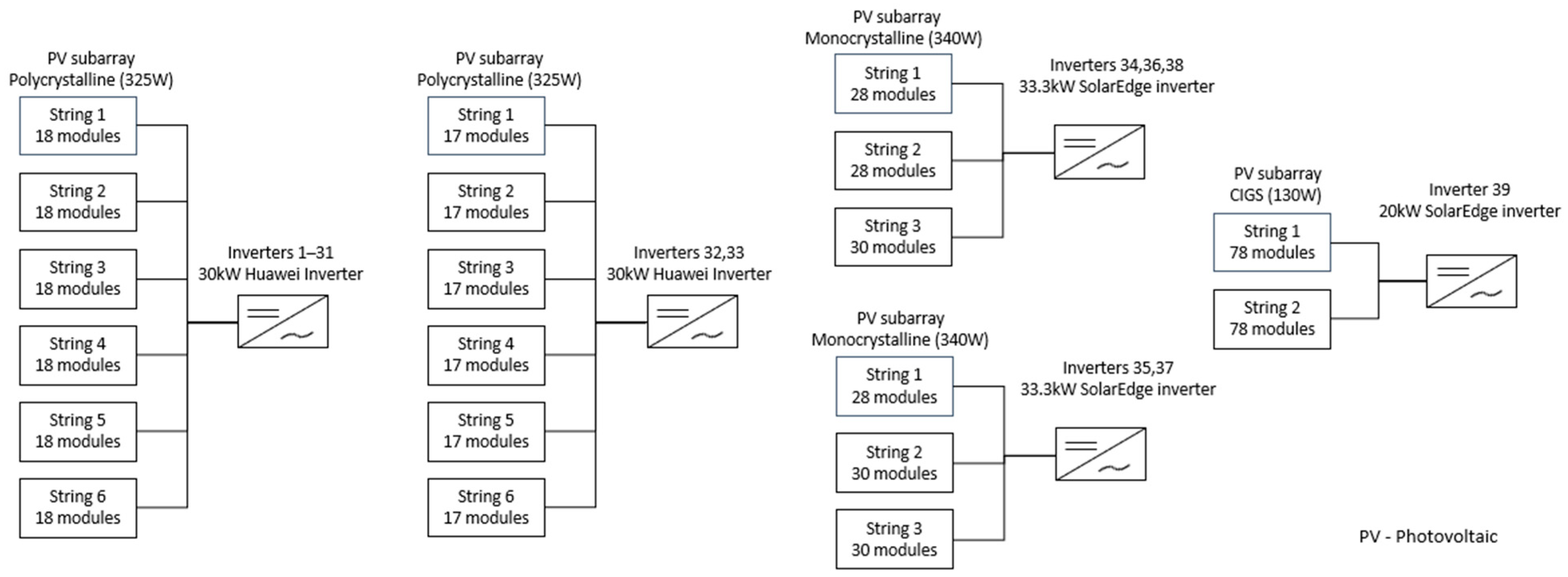 Energies 15 03420 g002