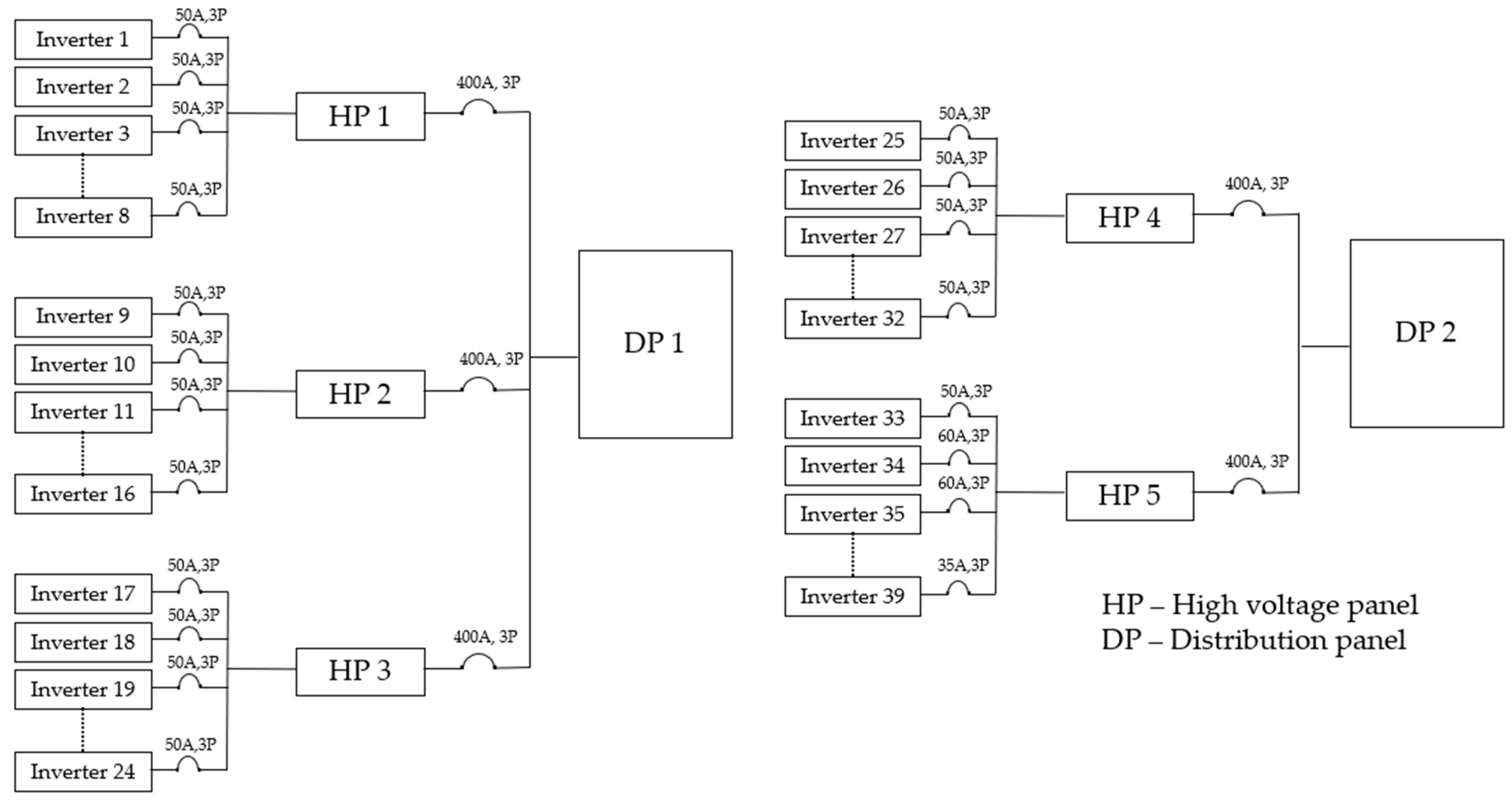 Energies 15 03420 g003