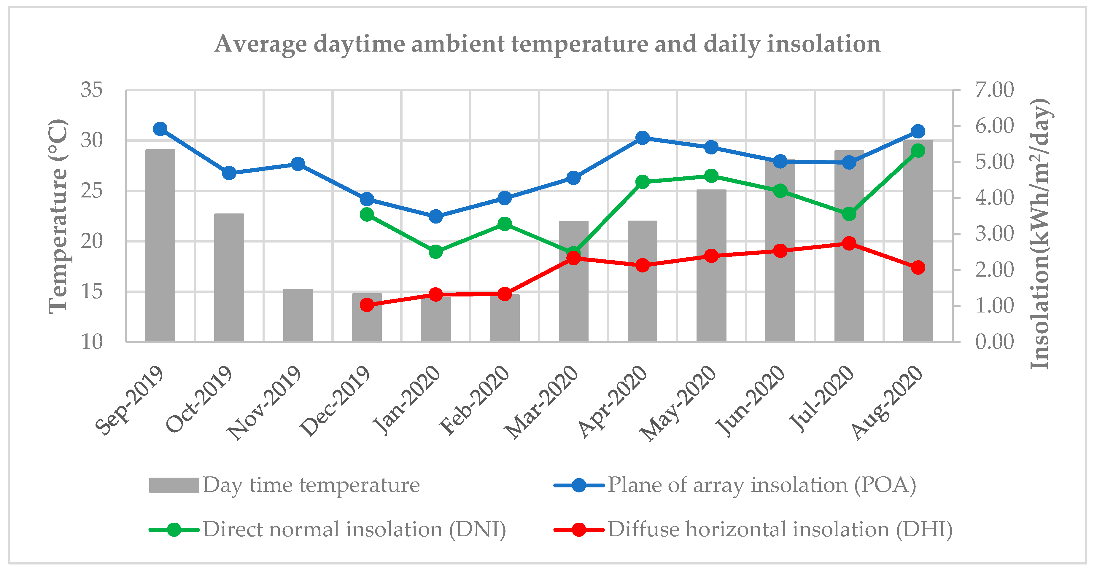 Energies 15 03420 g004
