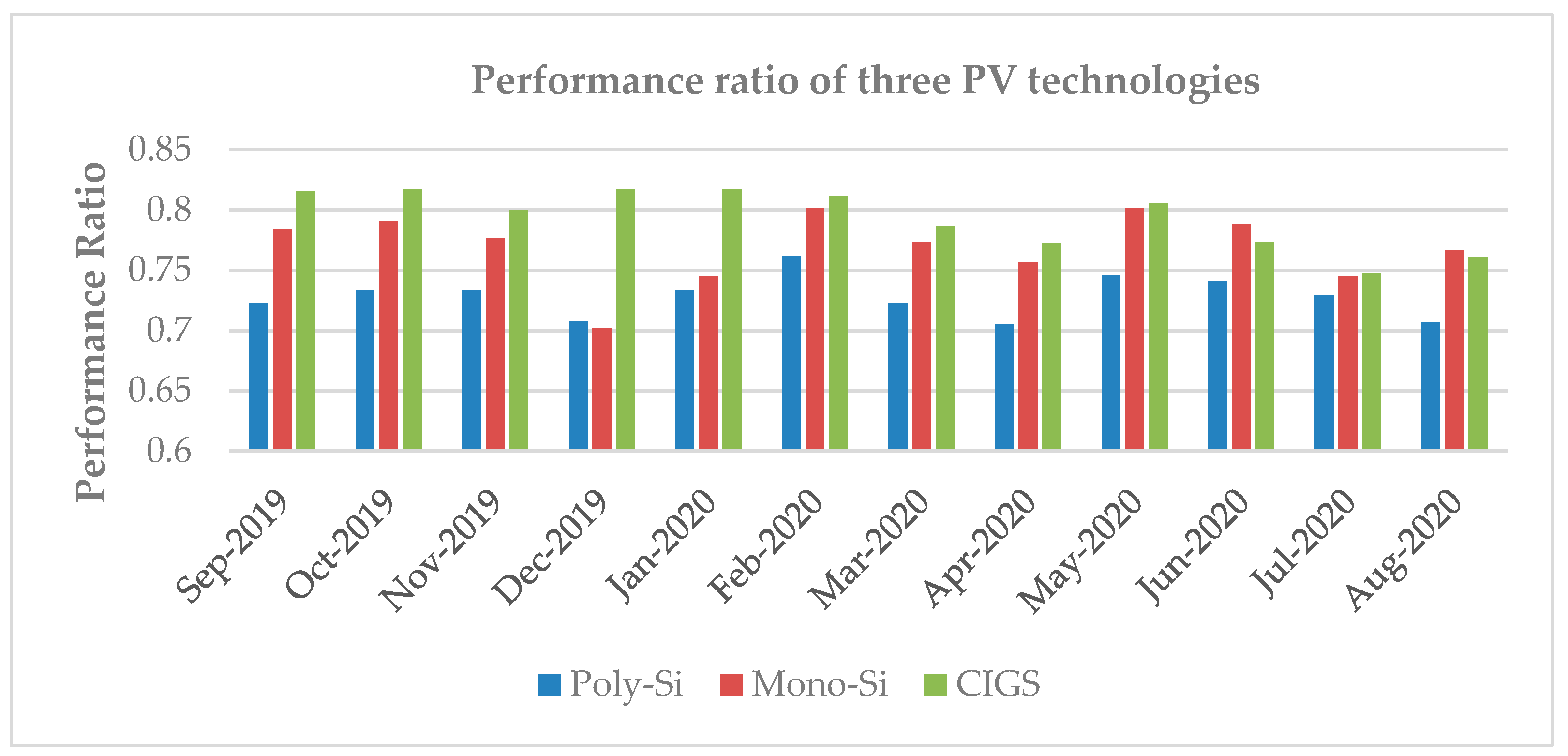 Energies 15 03420 g005
