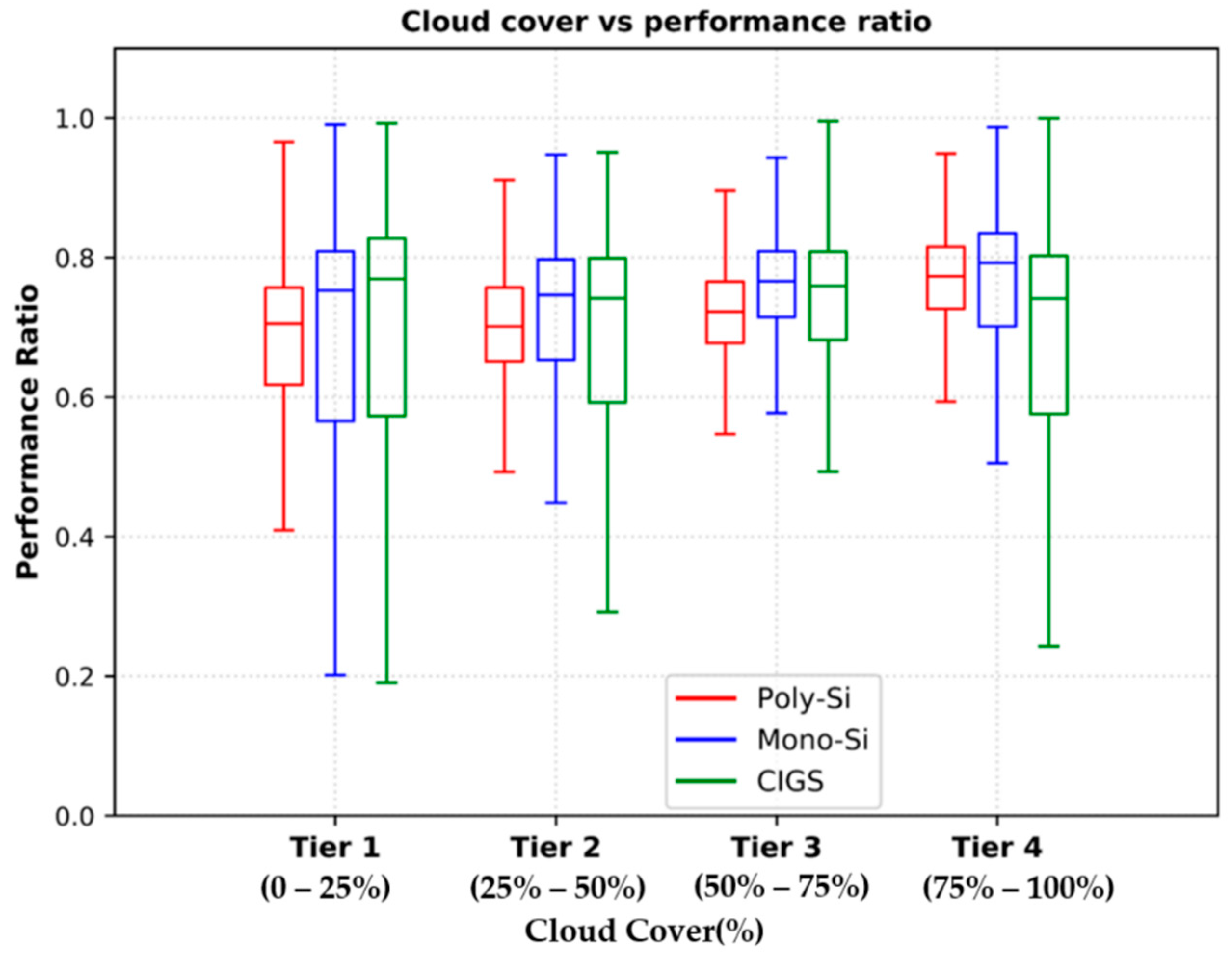 Energies 15 03420 g006