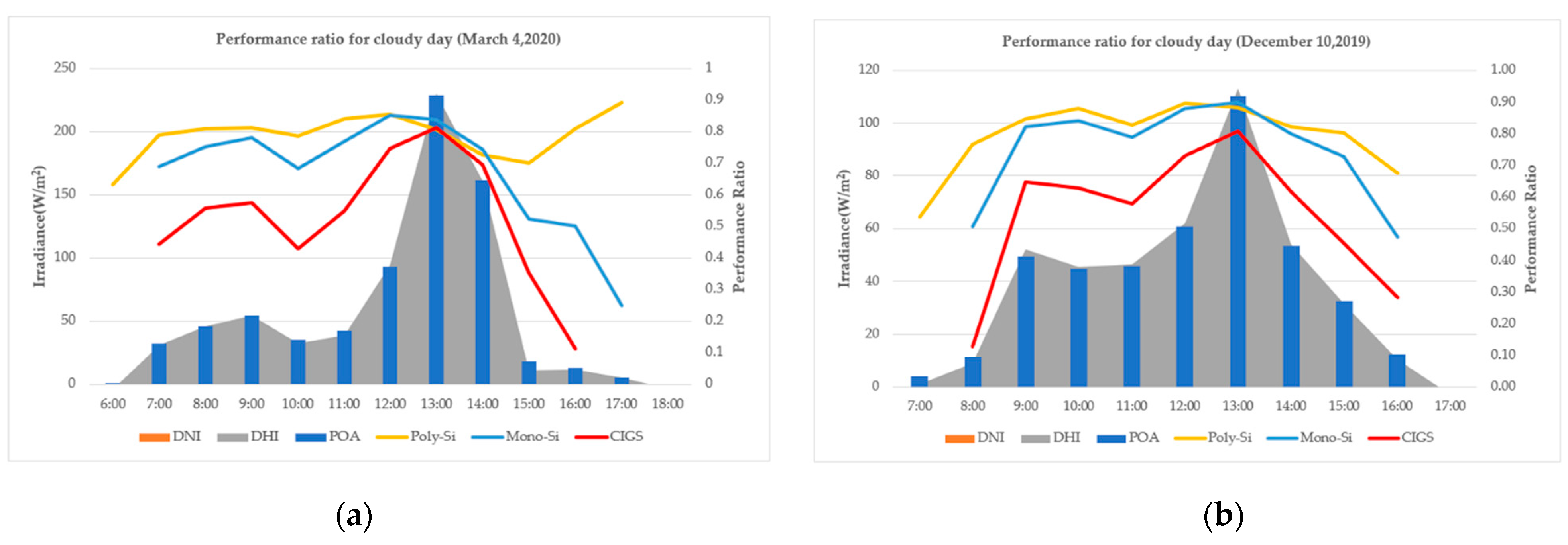 Energies 15 03420 g008