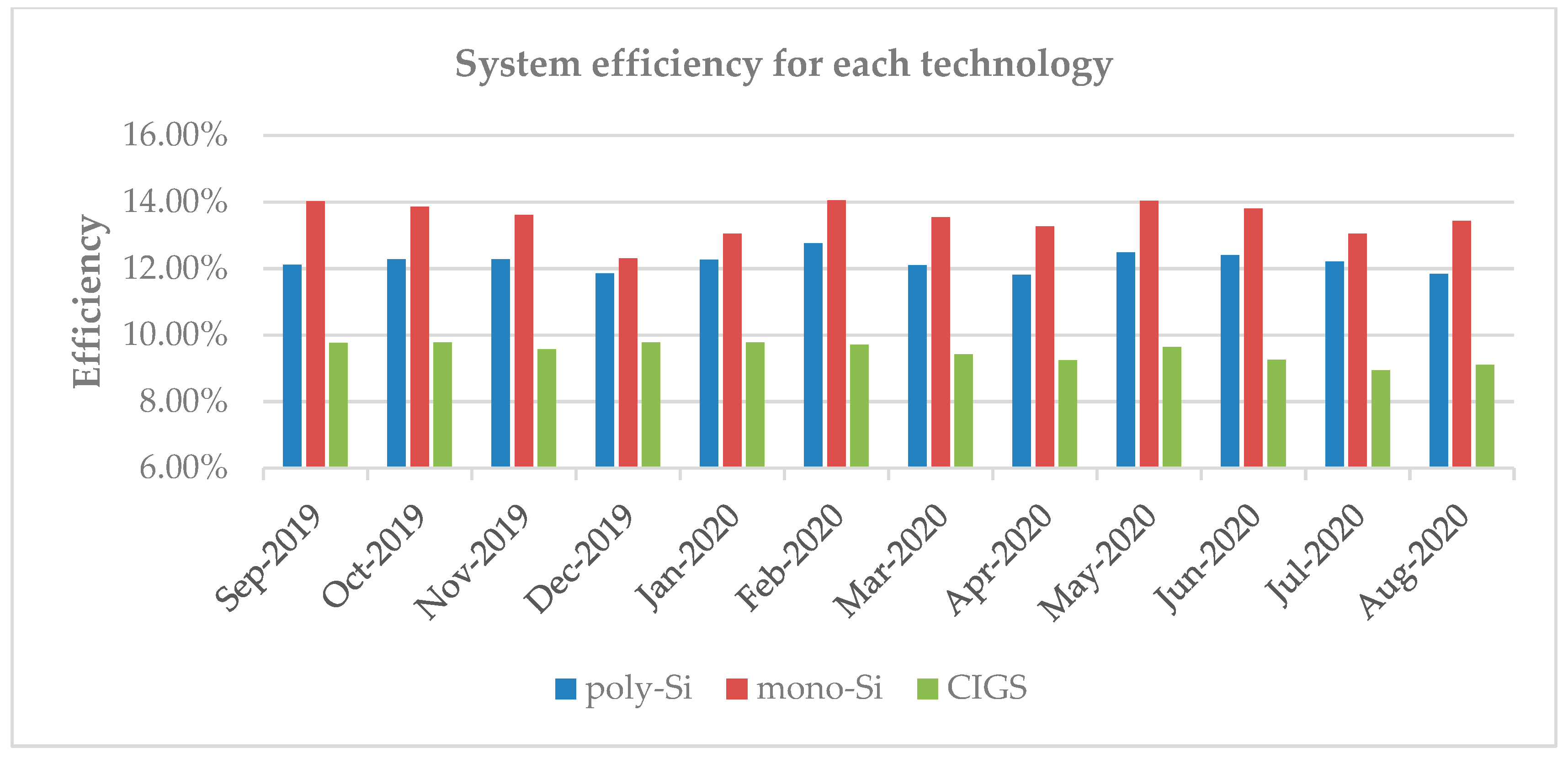 Energies 15 03420 g010