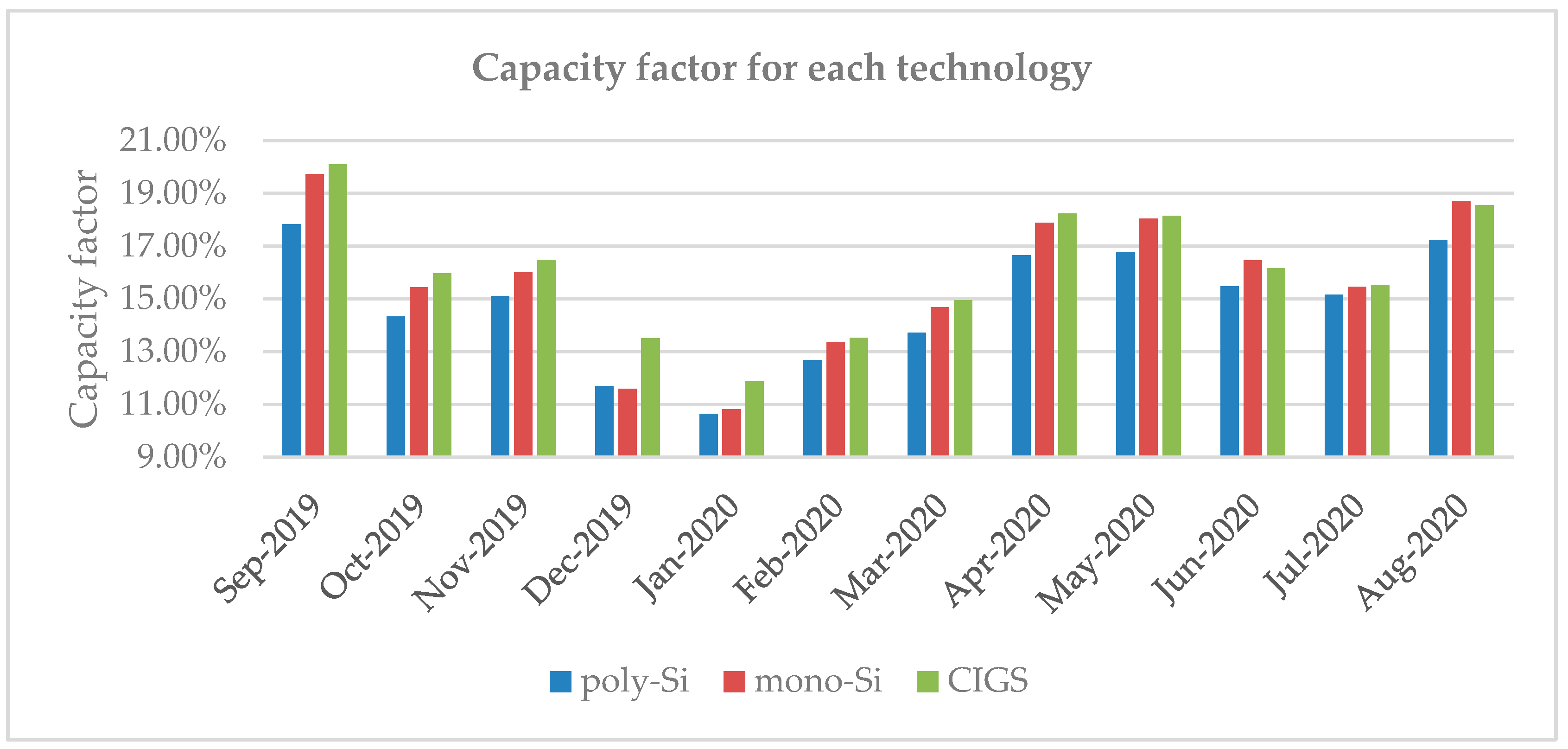 Energies 15 03420 g011
