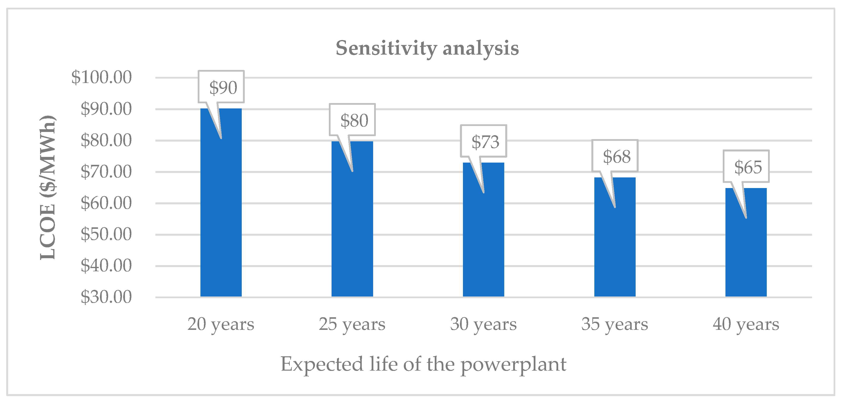 Energies 15 03420 g014