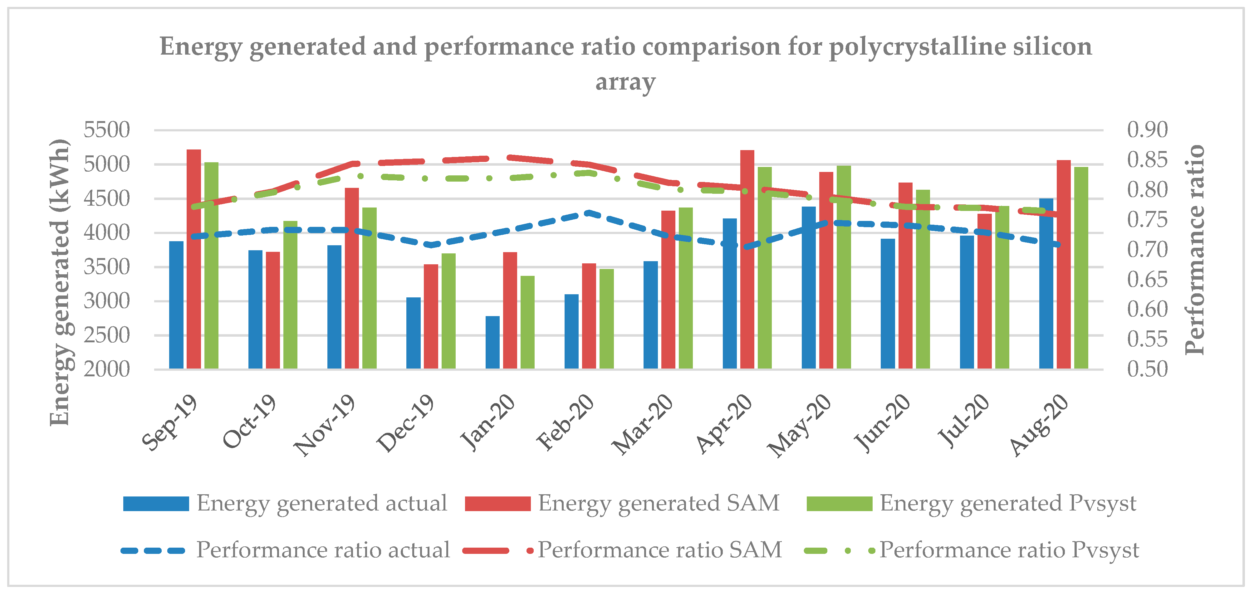 Energies 15 03420 g015