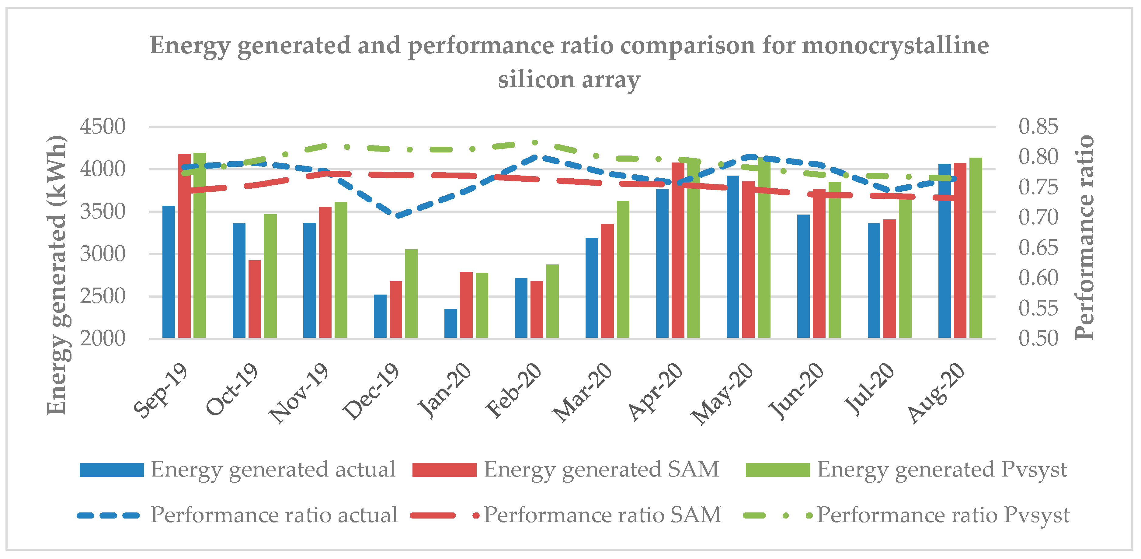 Energies 15 03420 g016