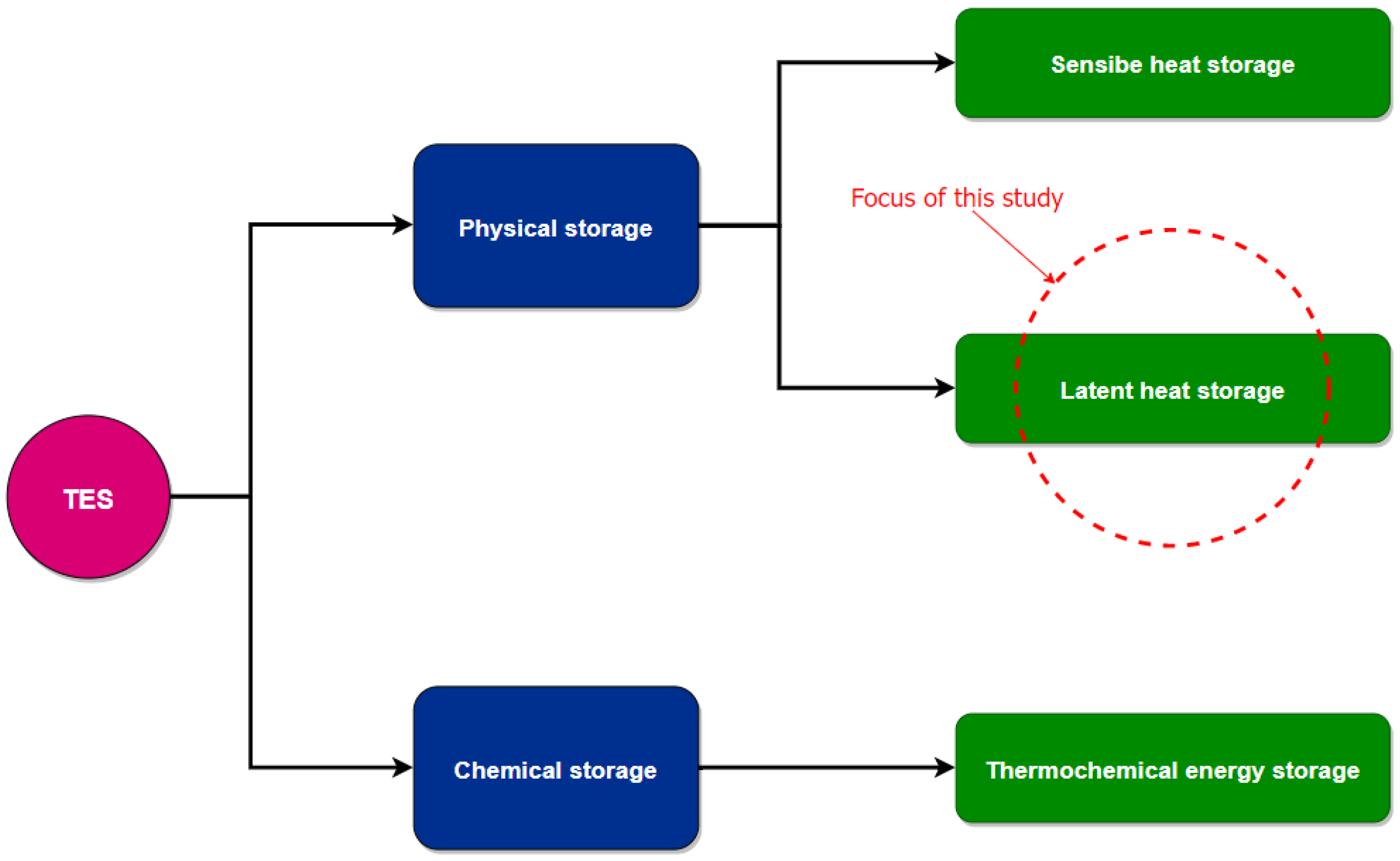Energies 15 03426 g001
