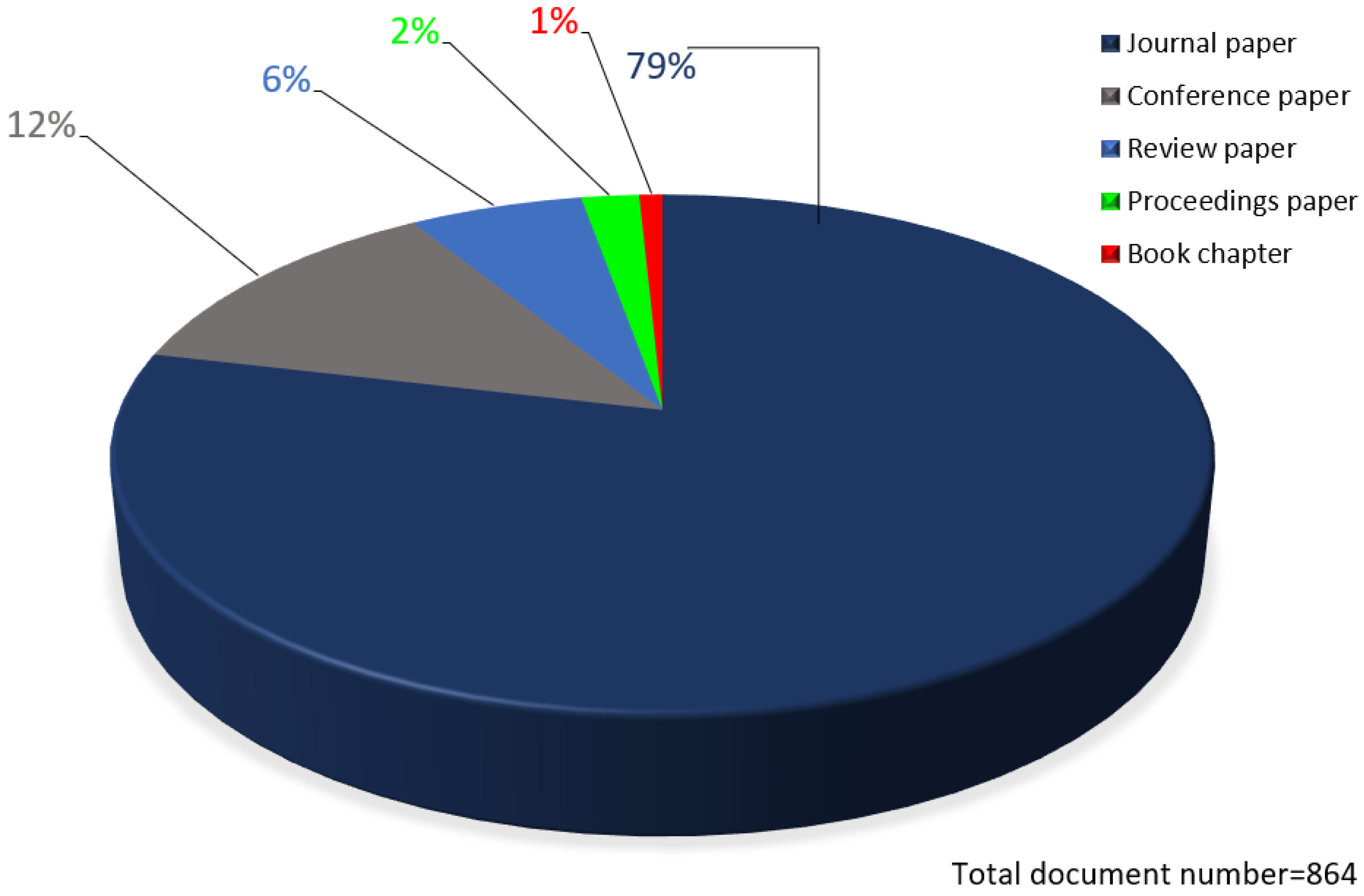 Energies 15 03426 g003