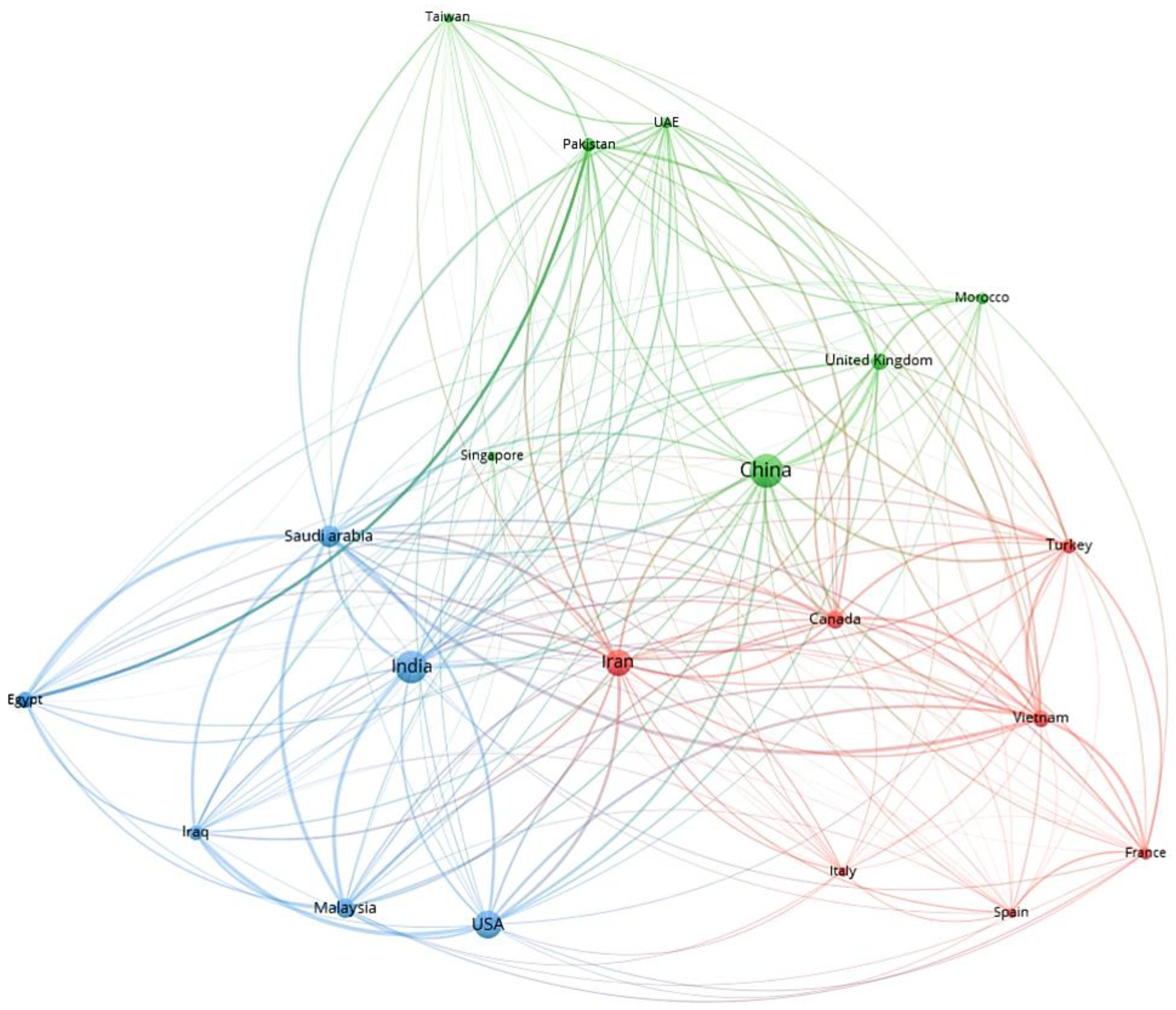 Energies 15 03426 g005