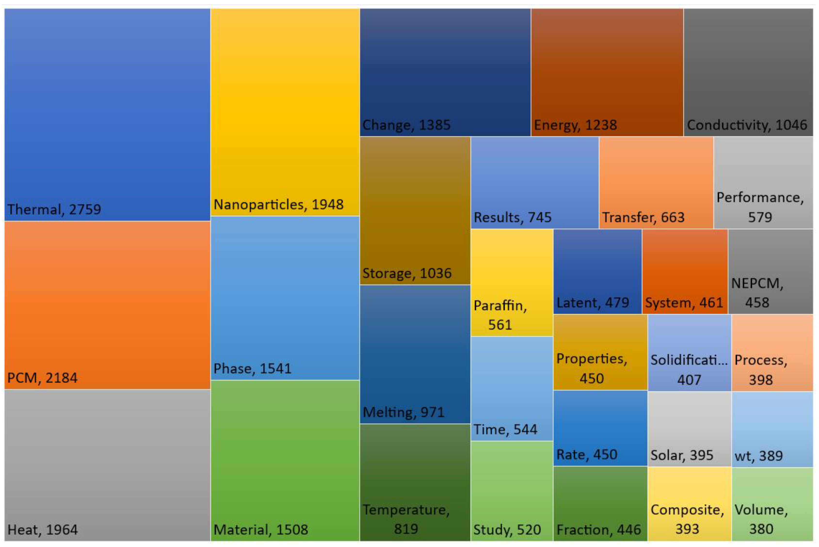 Energies 15 03426 g006