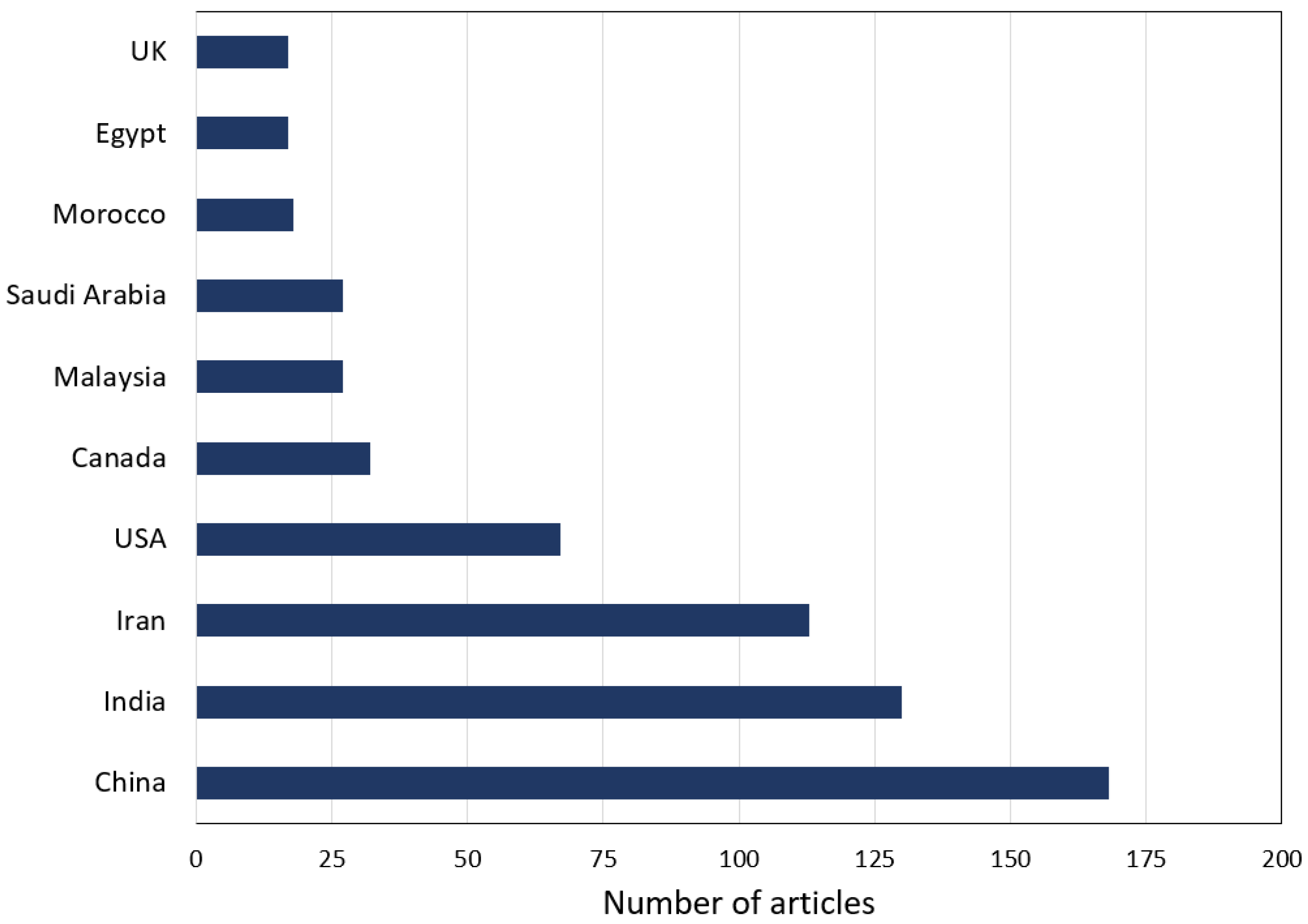 Energies 15 03426 g007