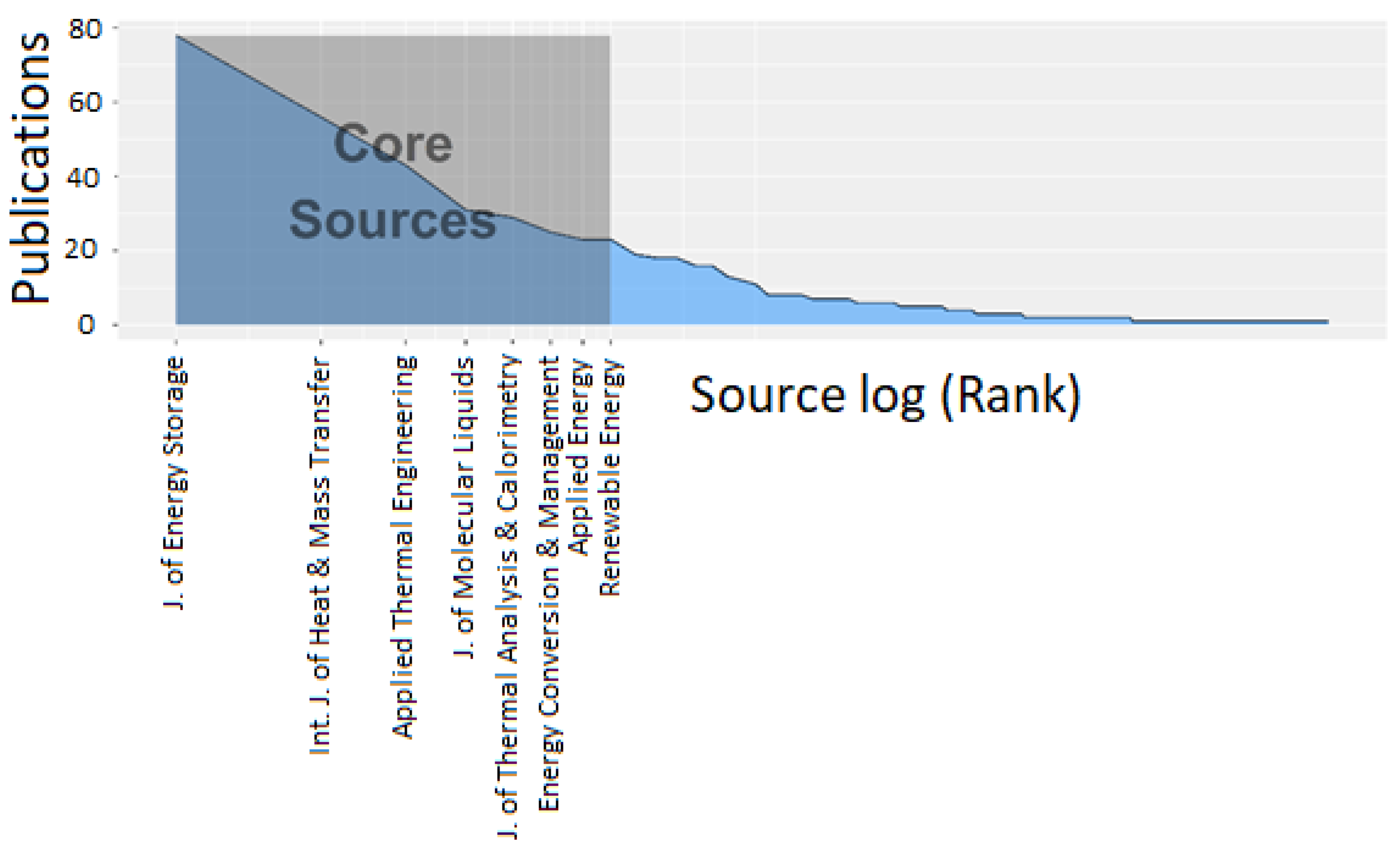 Energies 15 03426 g008