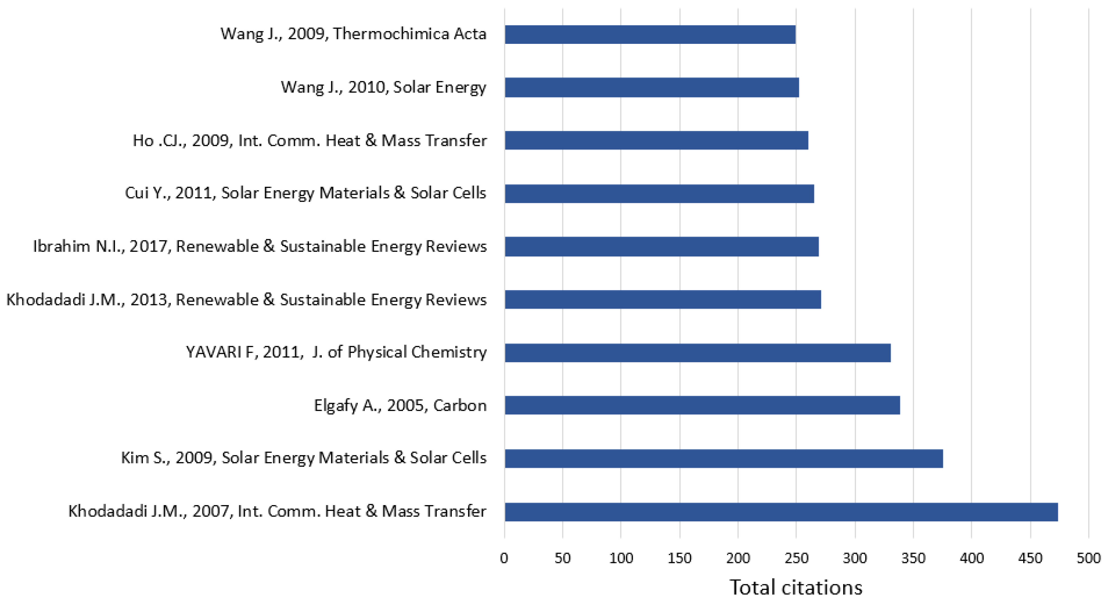 Energies 15 03426 g010