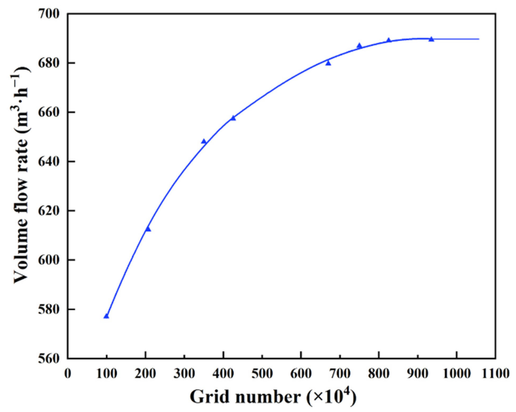 Energies 15 03431 g003