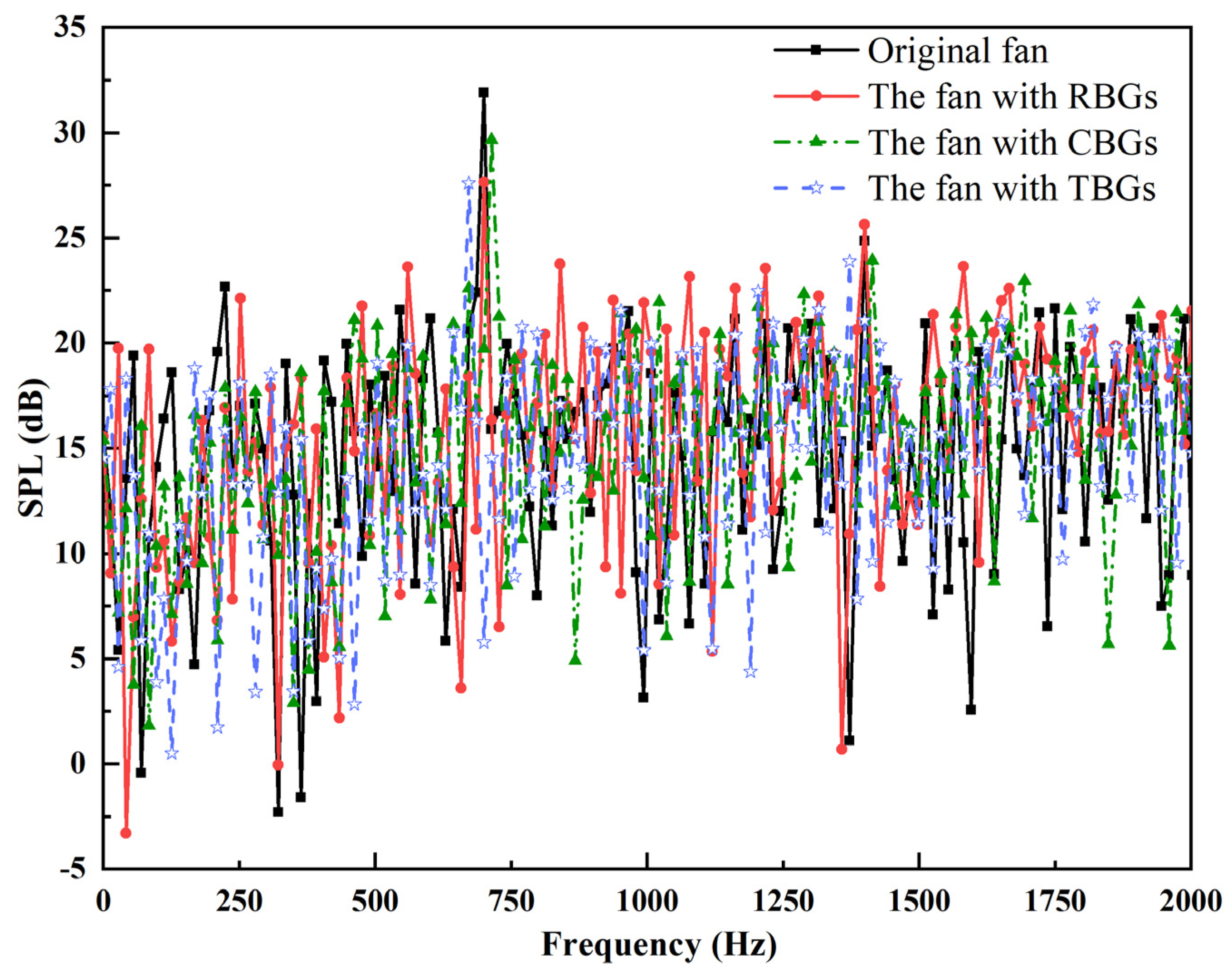 Energies 15 03431 g017