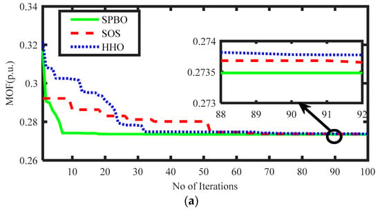 Energies | Free Full-Text | Optimal Planning Of Multitype DGs And.