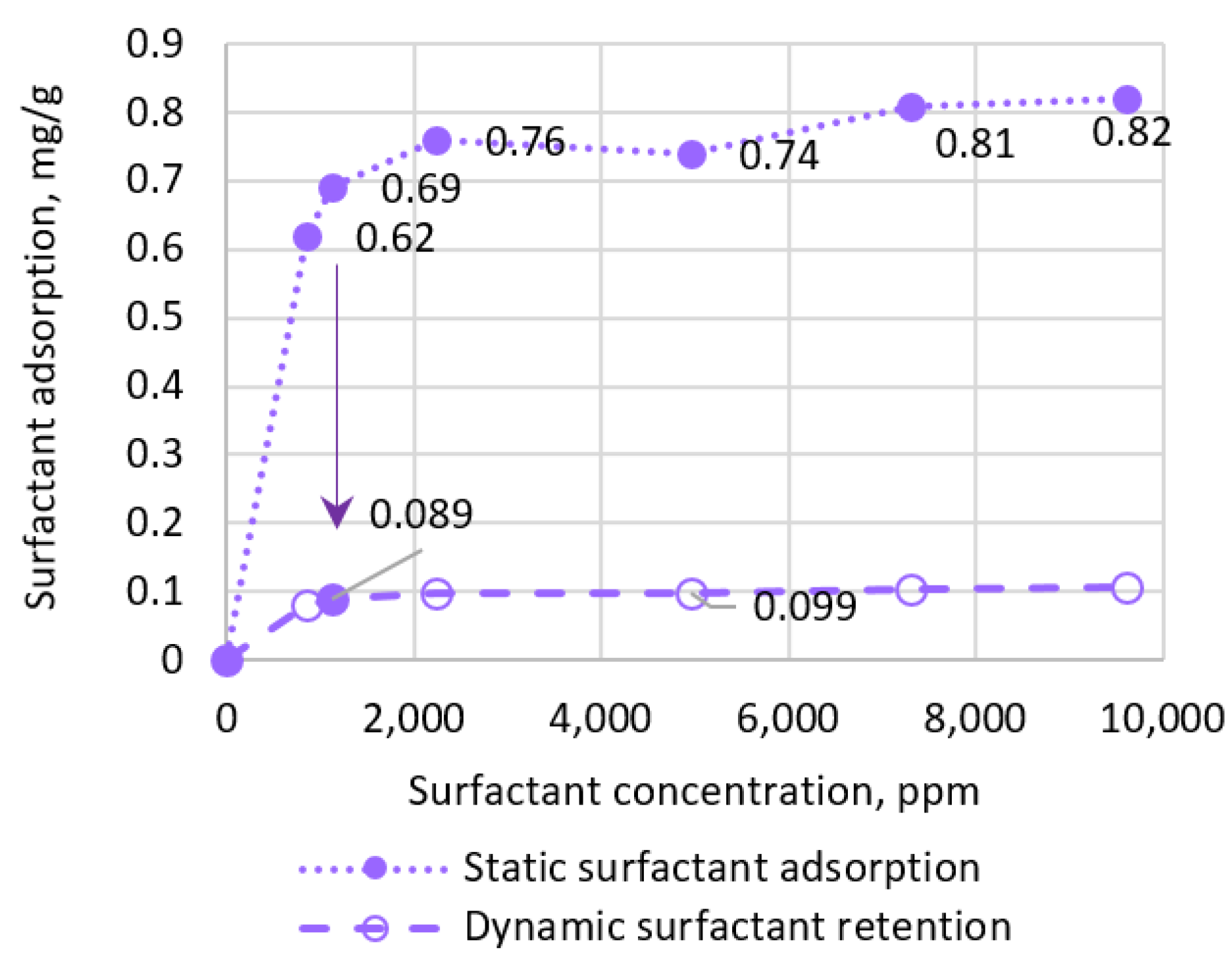 Energies 15 03440 g008