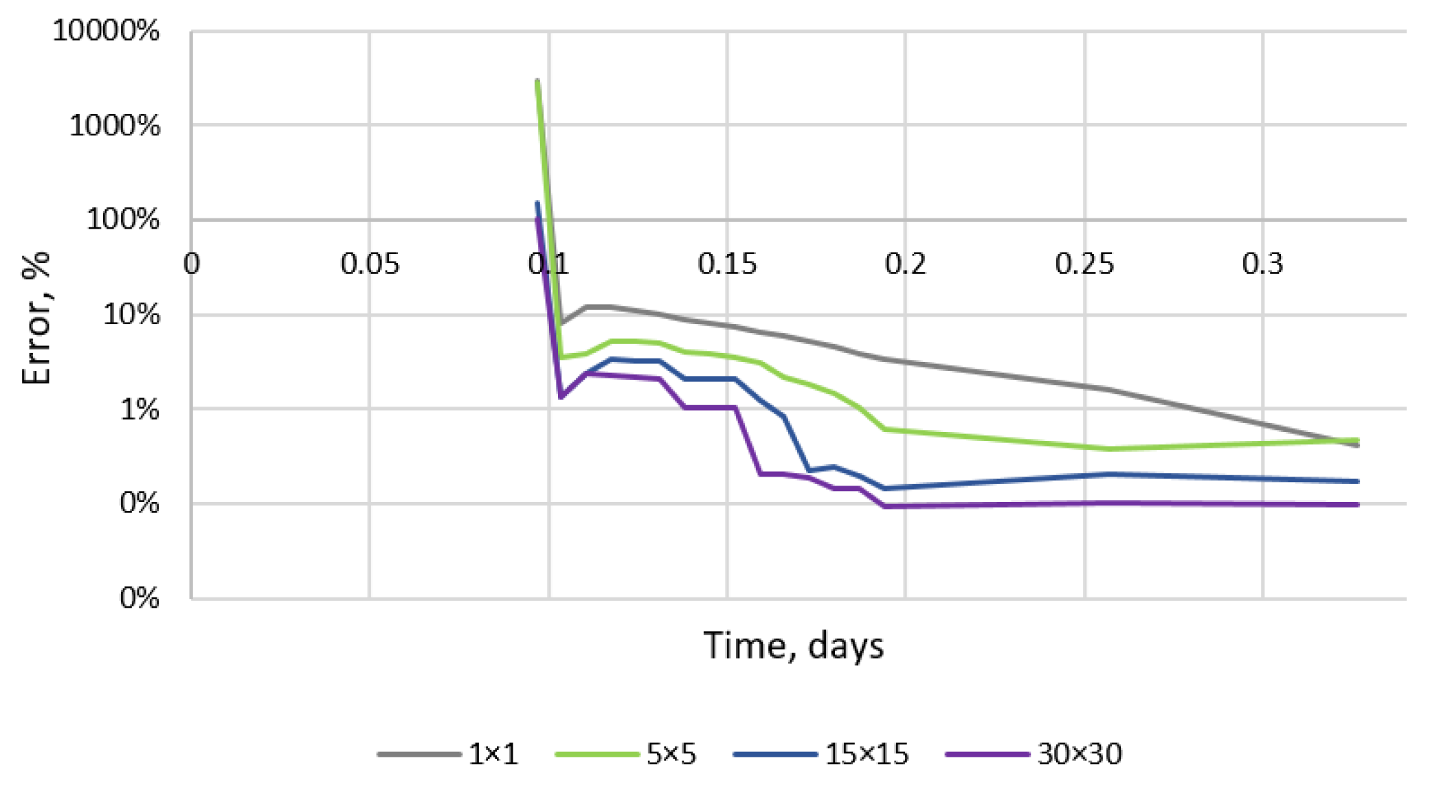 Energies 15 03440 g013