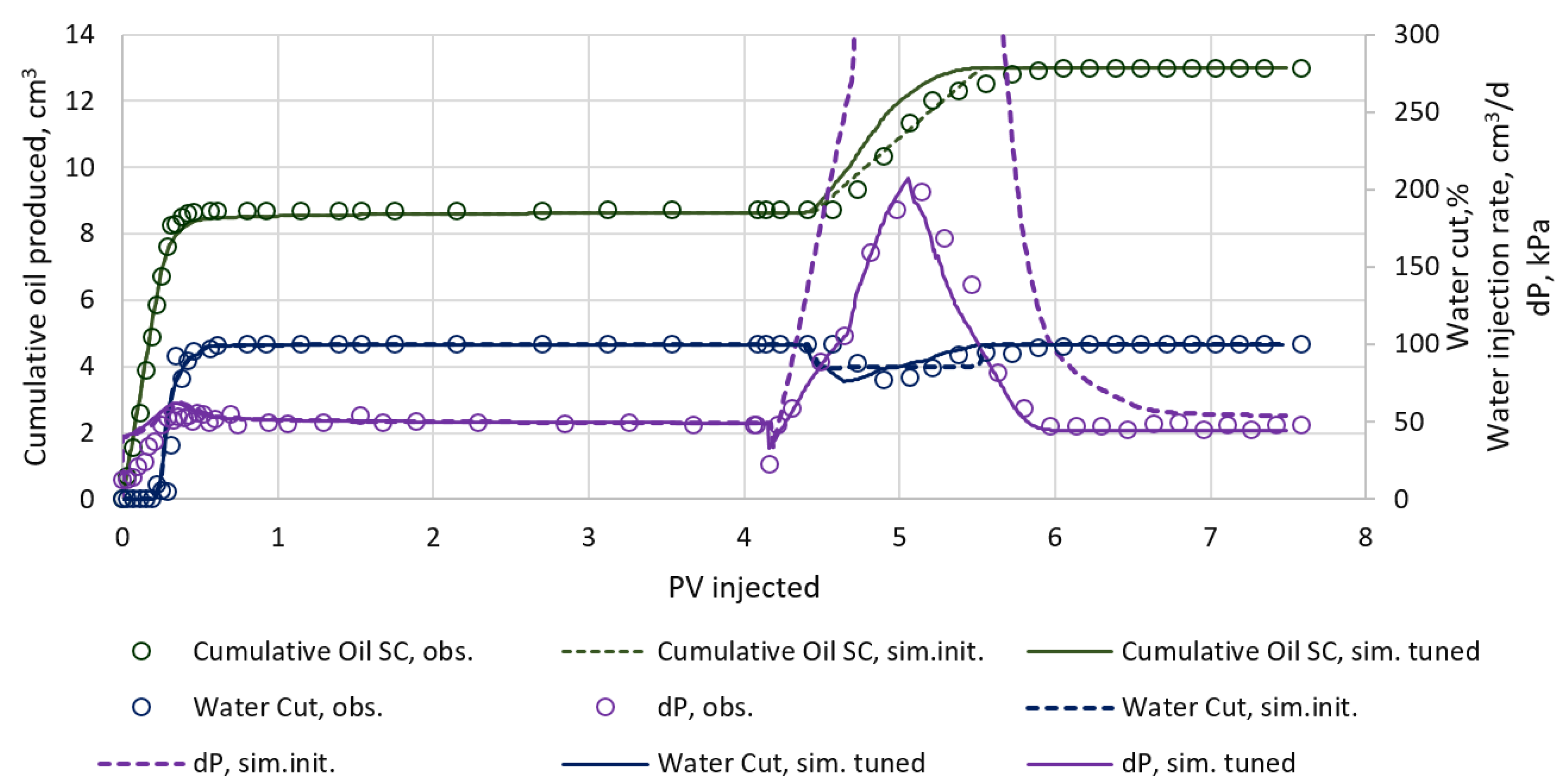 Energies 15 03440 g015