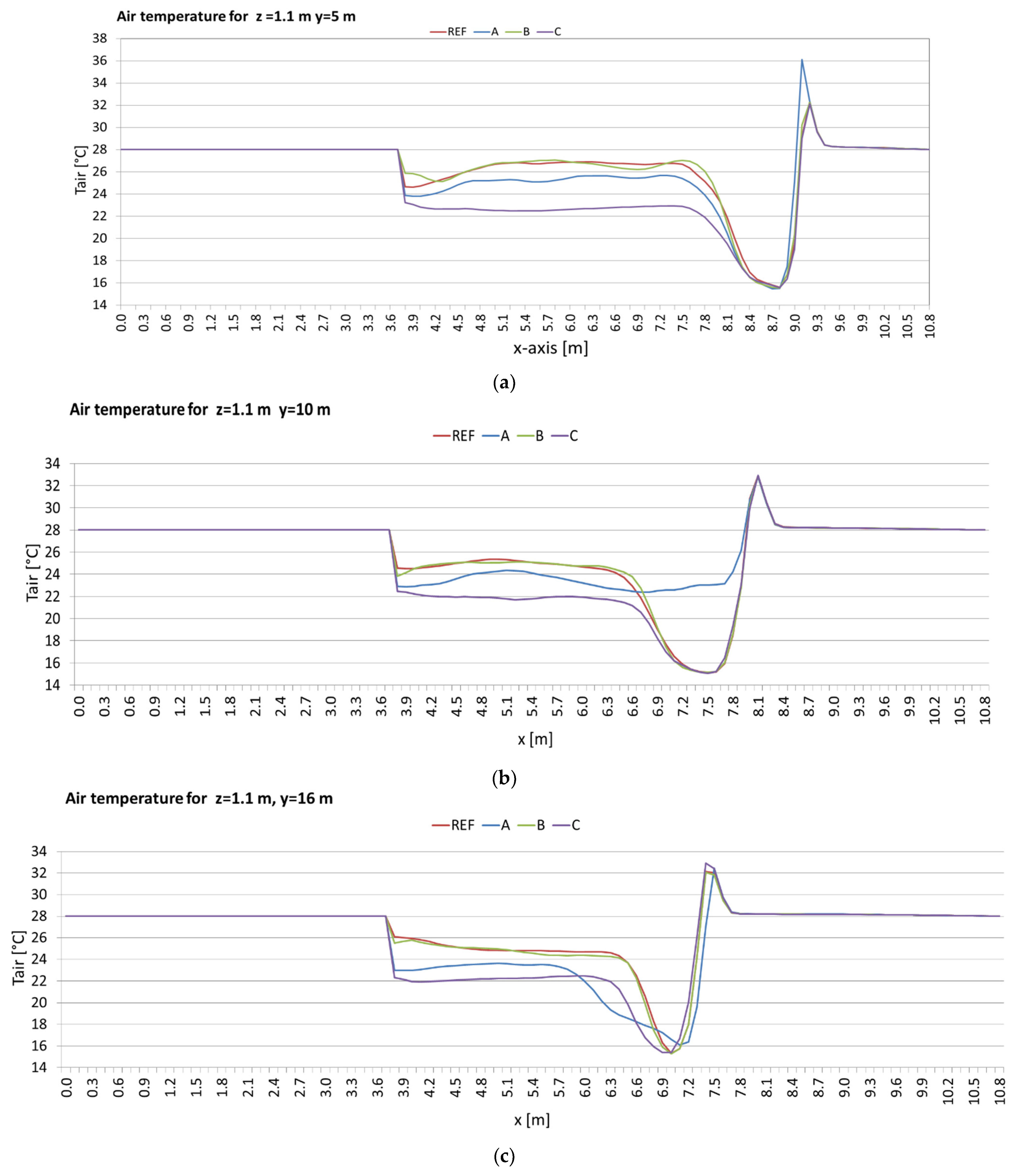 Energies 15 03454 g019