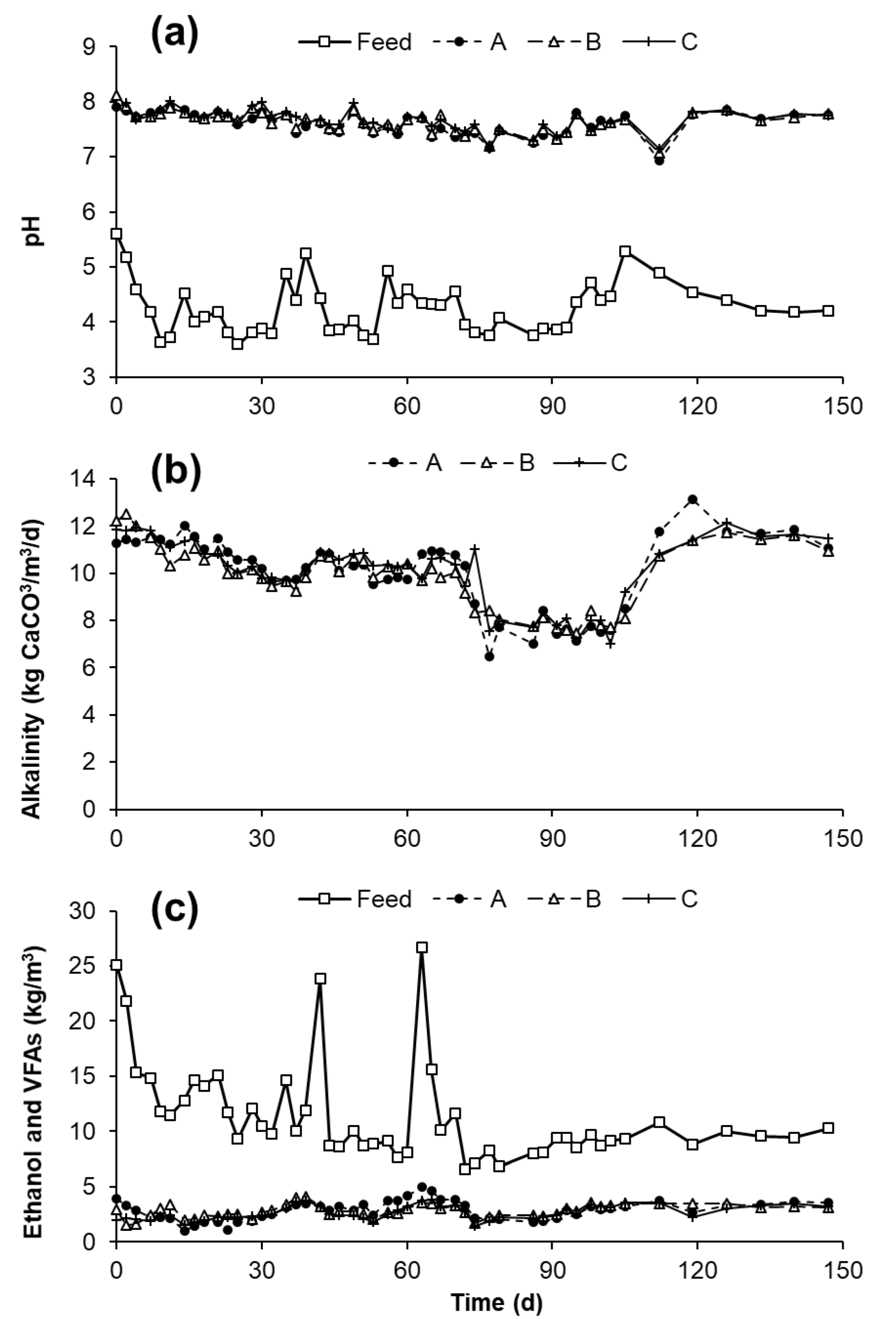 Energies 15 03471 g003