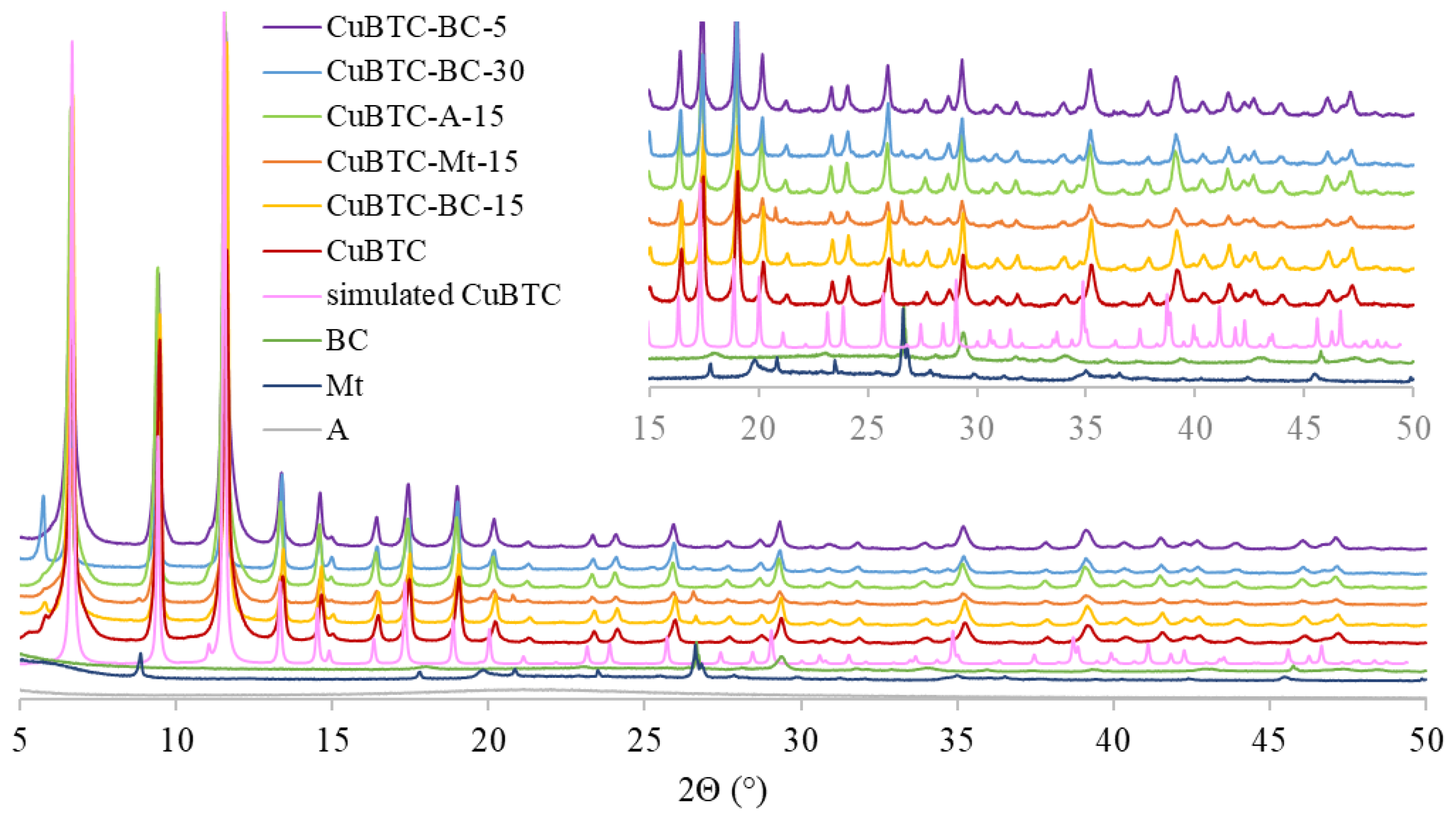Energies 15 03473 g001