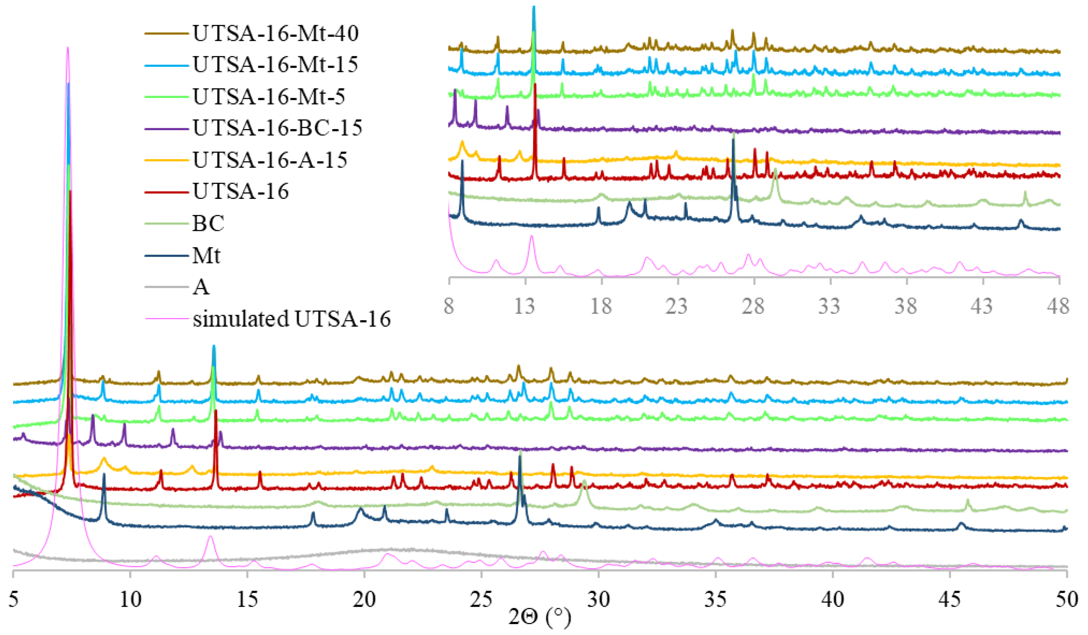 Energies 15 03473 g002