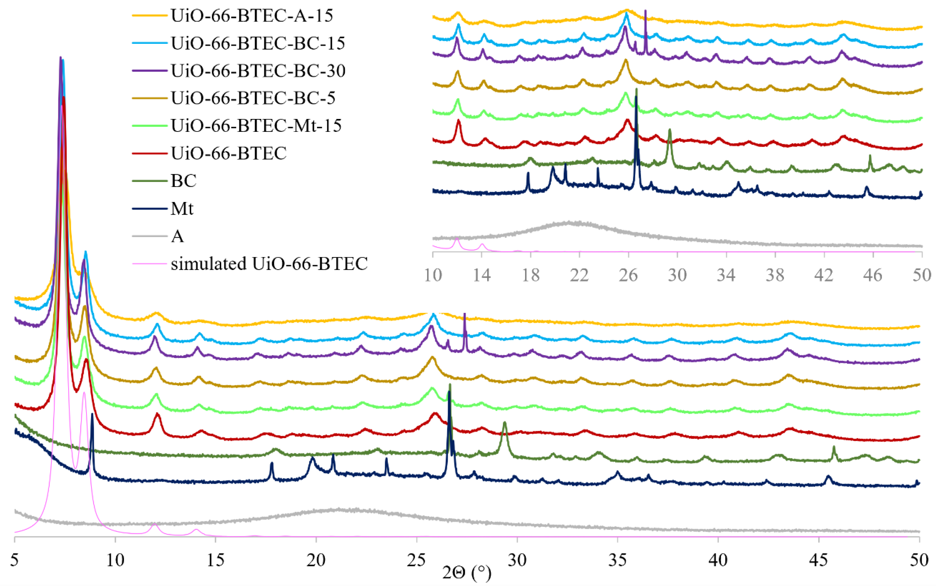Energies 15 03473 g003