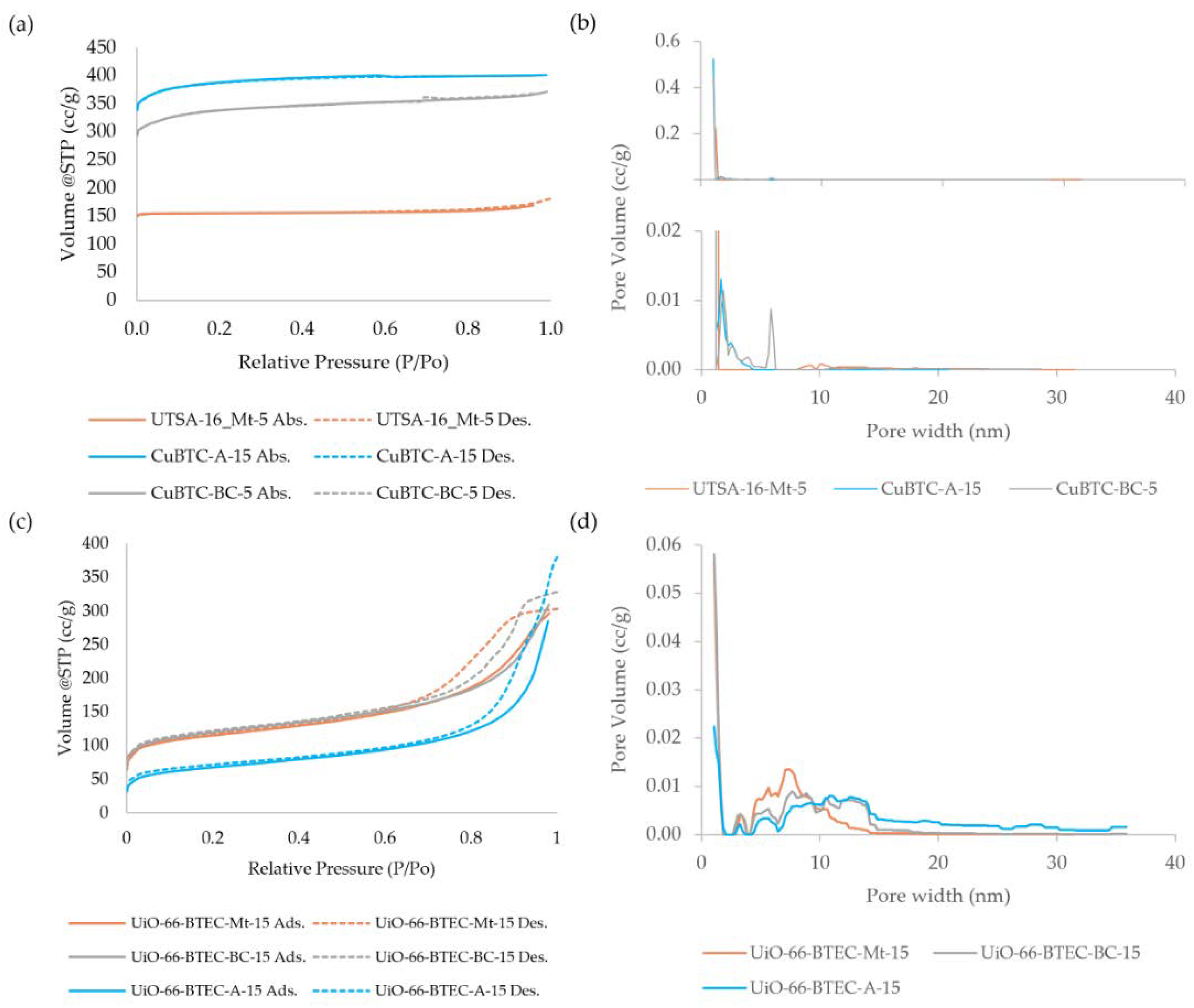 Energies 15 03473 g005