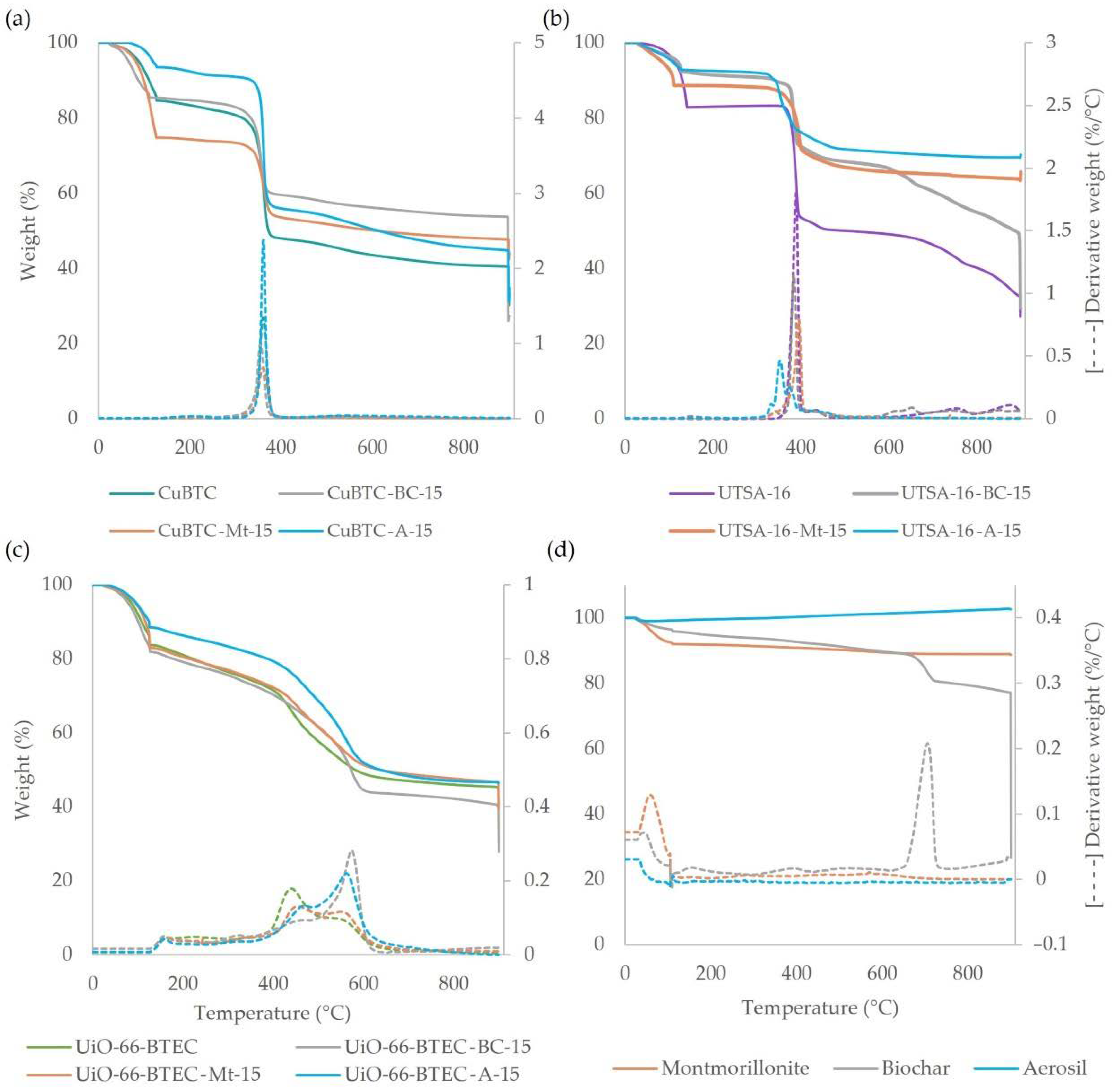 Energies 15 03473 g009