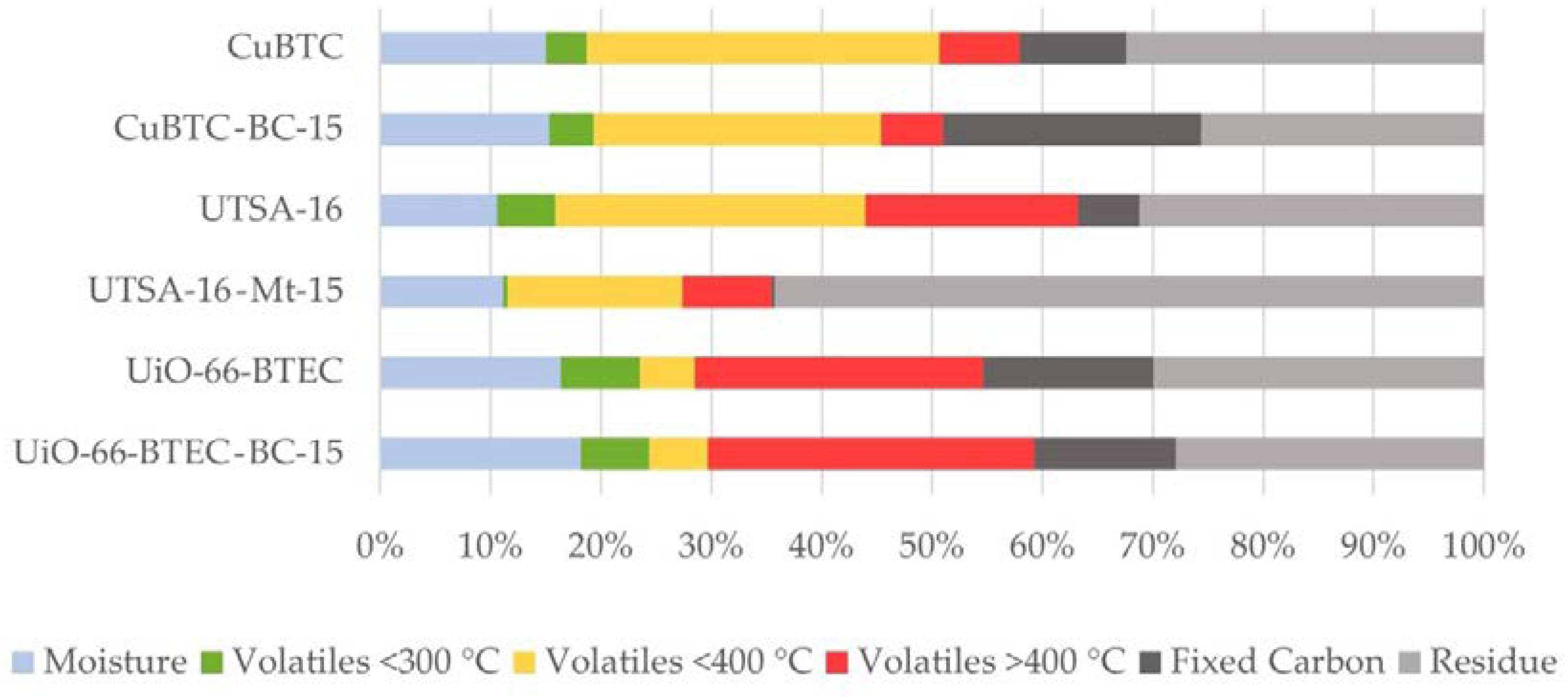 Energies 15 03473 g010
