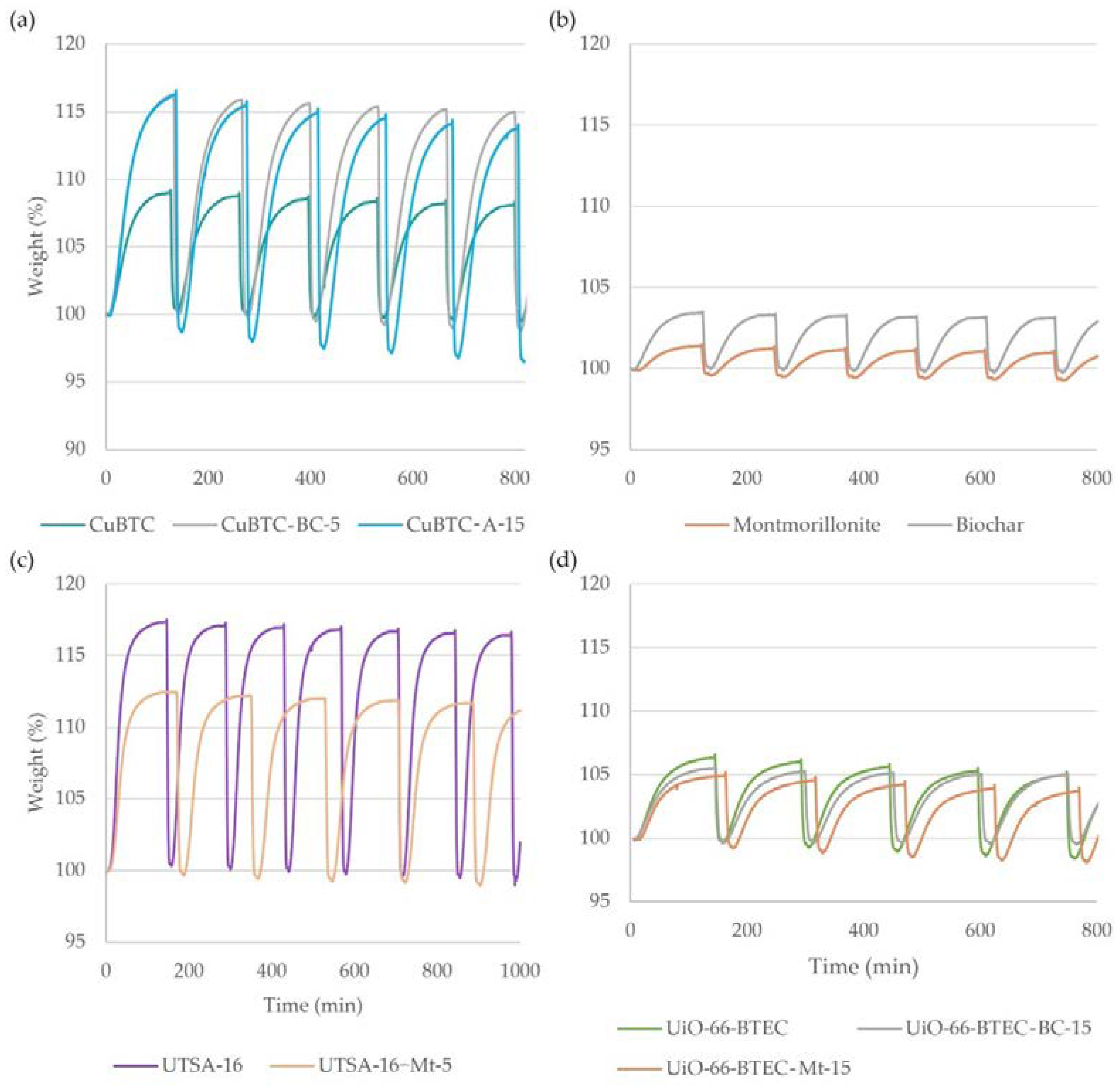 Energies 15 03473 g012
