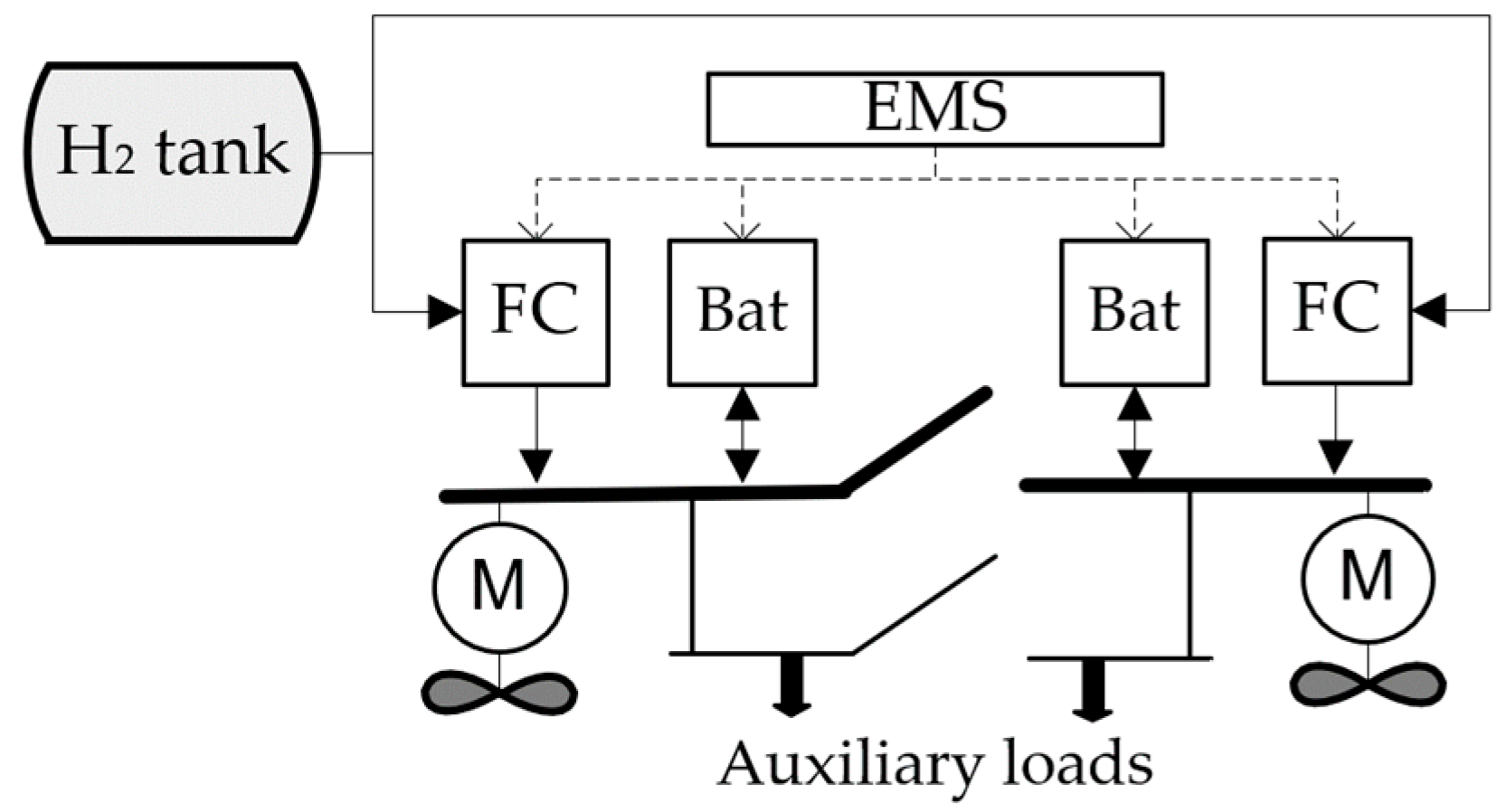 Energies 15 03482 g002