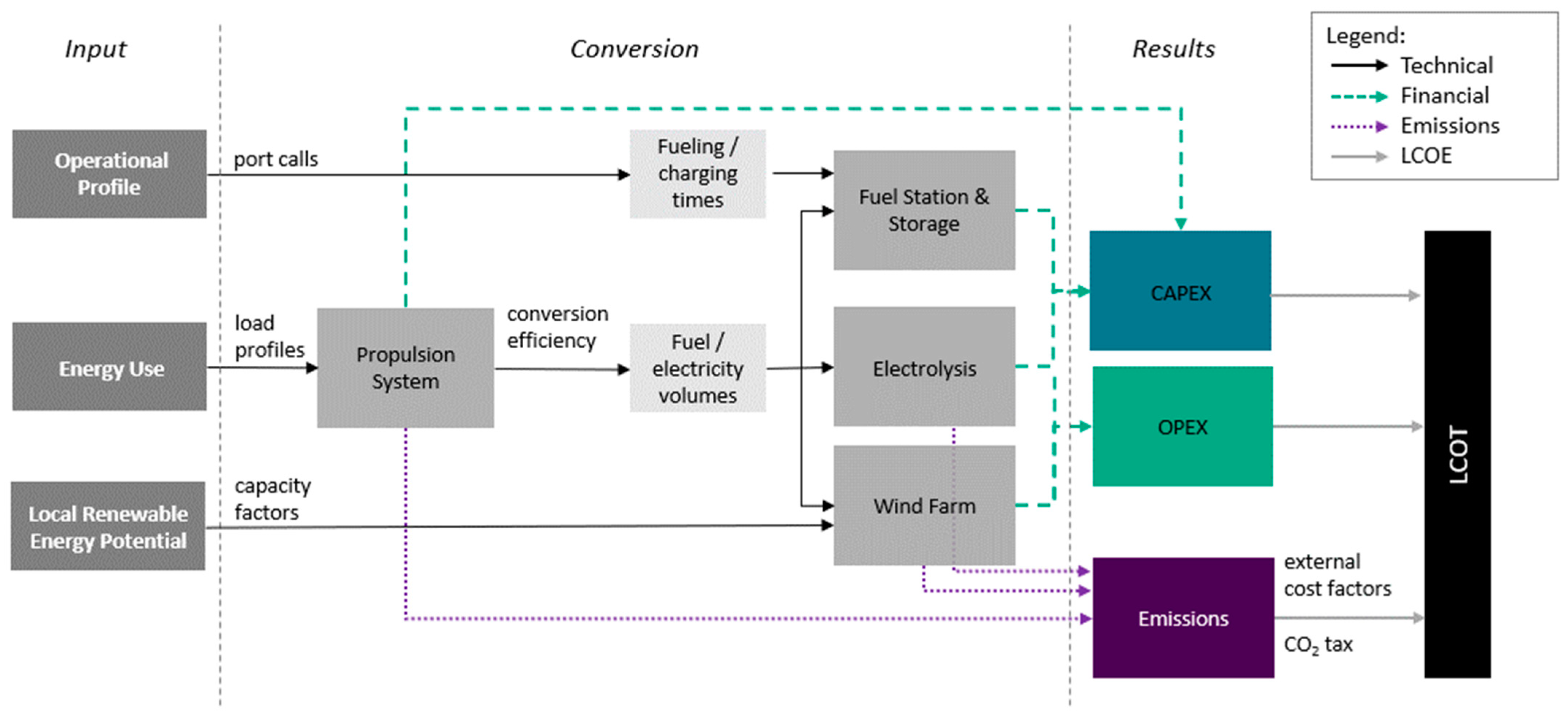 Energies 15 03482 g003
