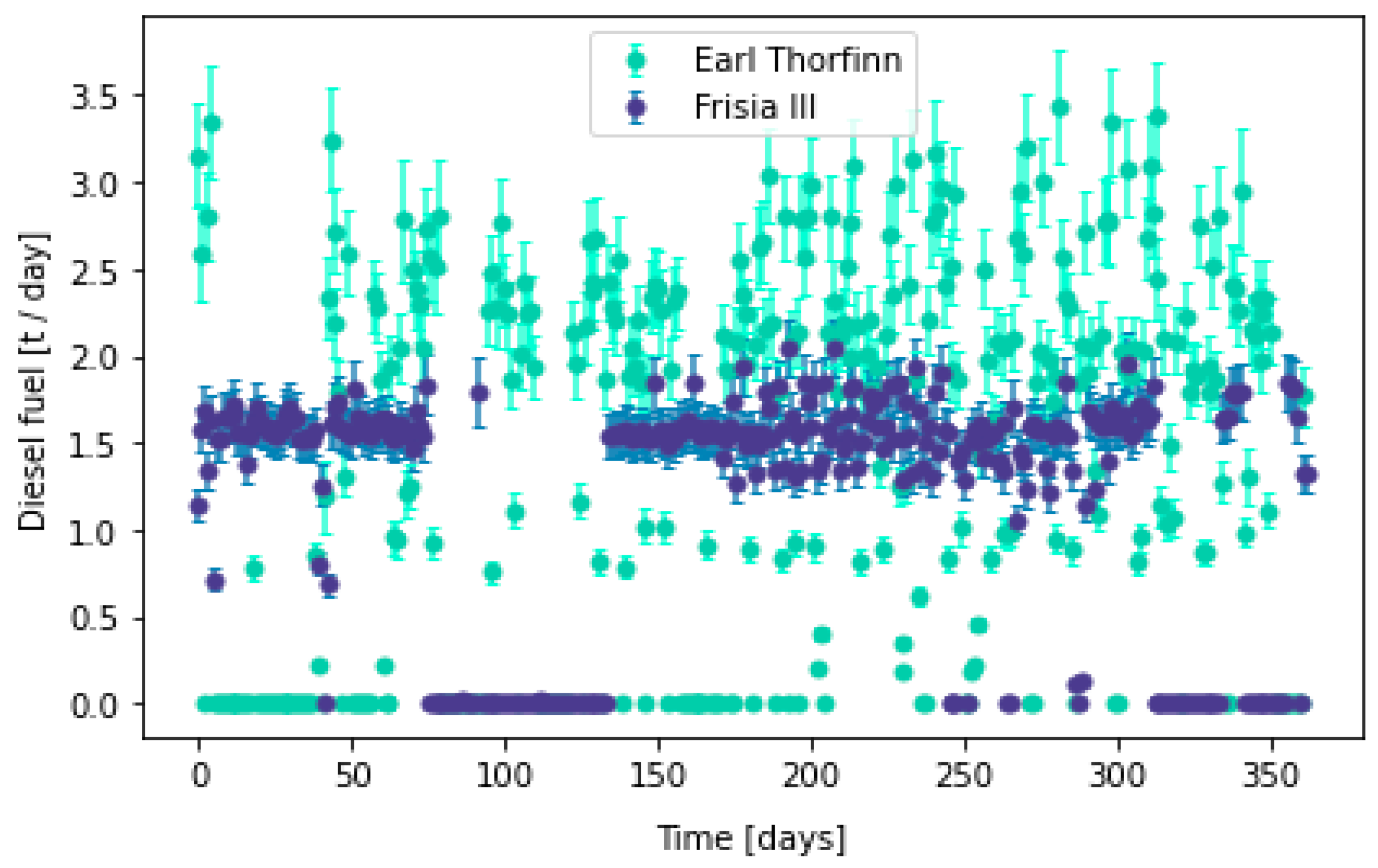 Energies 15 03482 g005