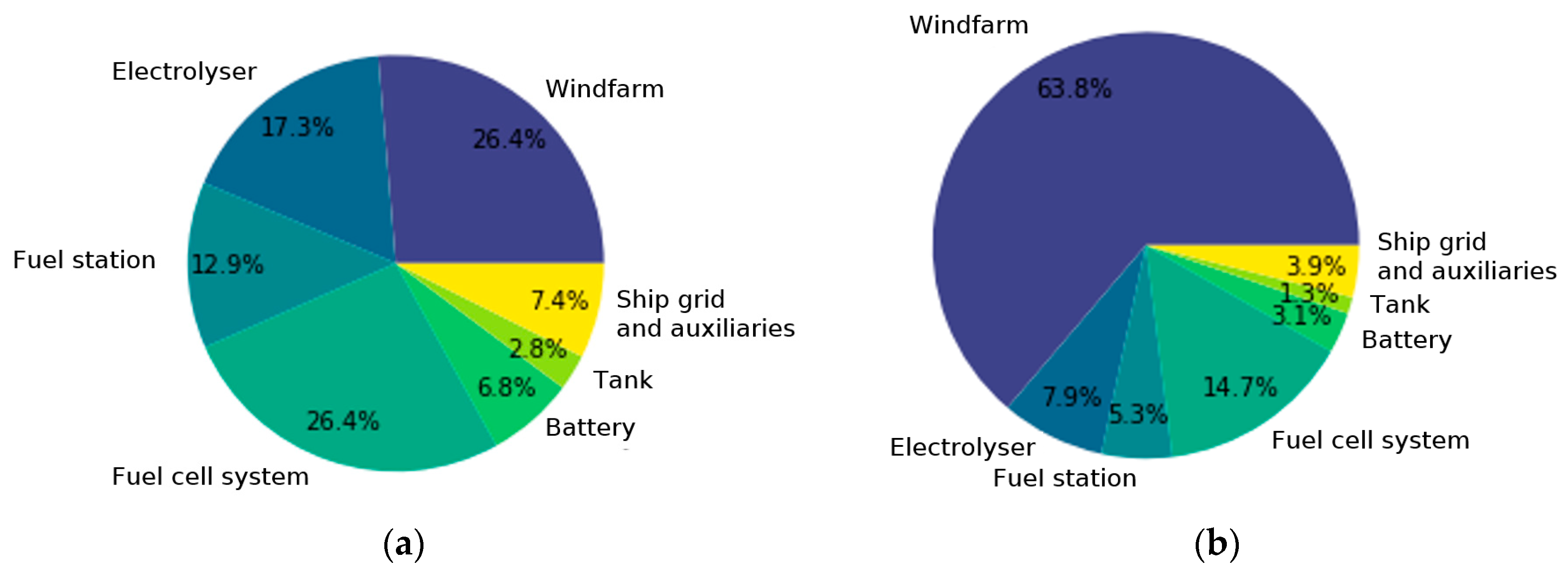Energies 15 03482 g006