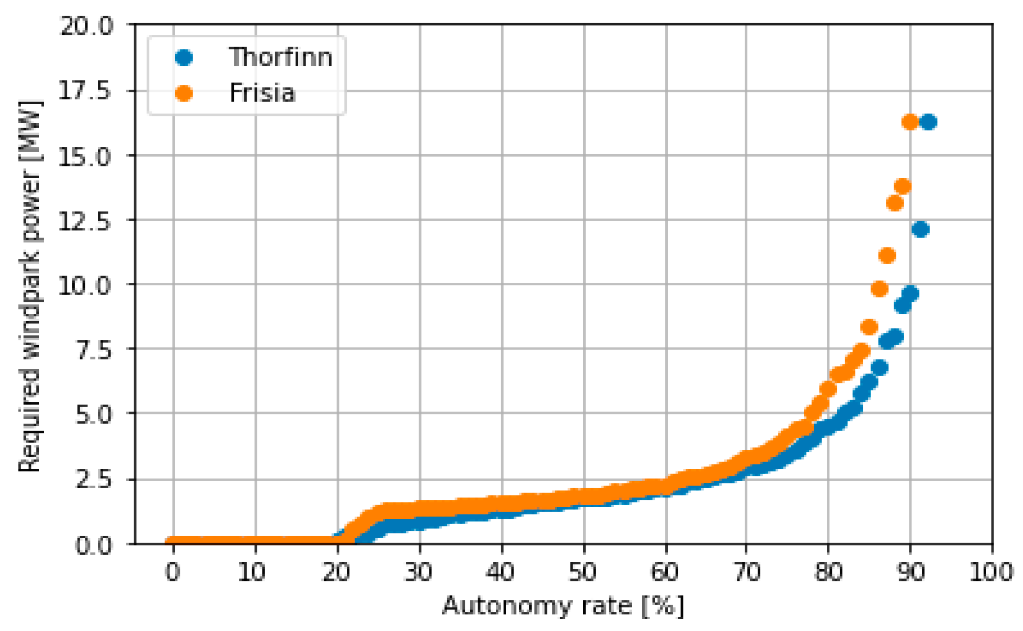 Energies 15 03482 g0a1