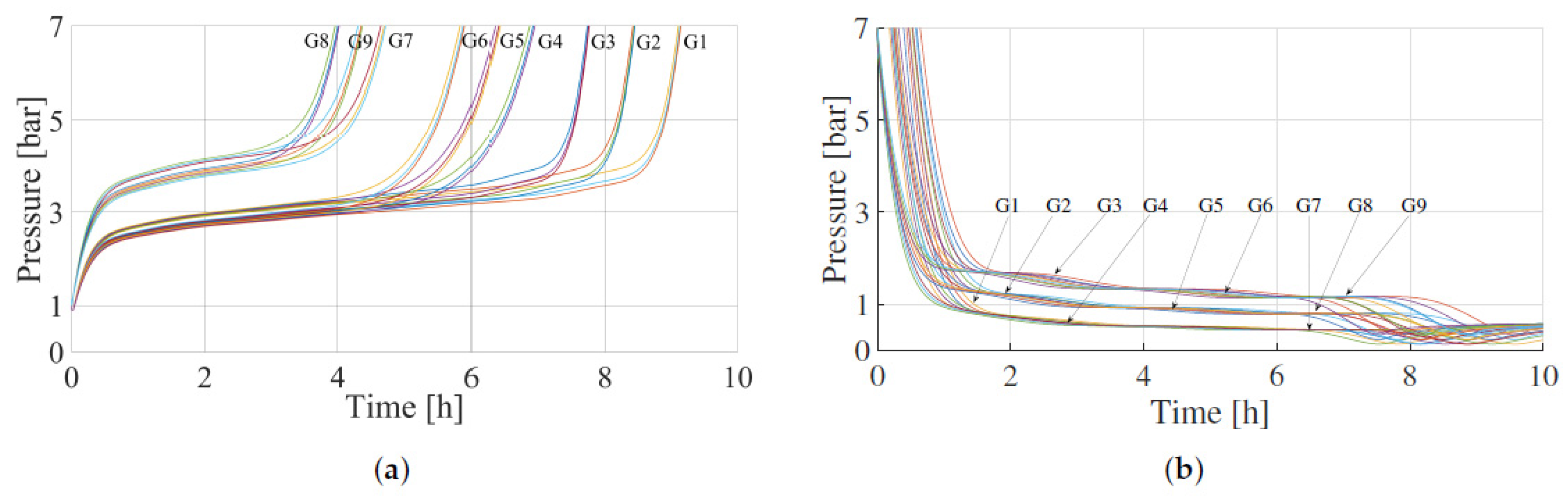 Energies 15 03484 g009