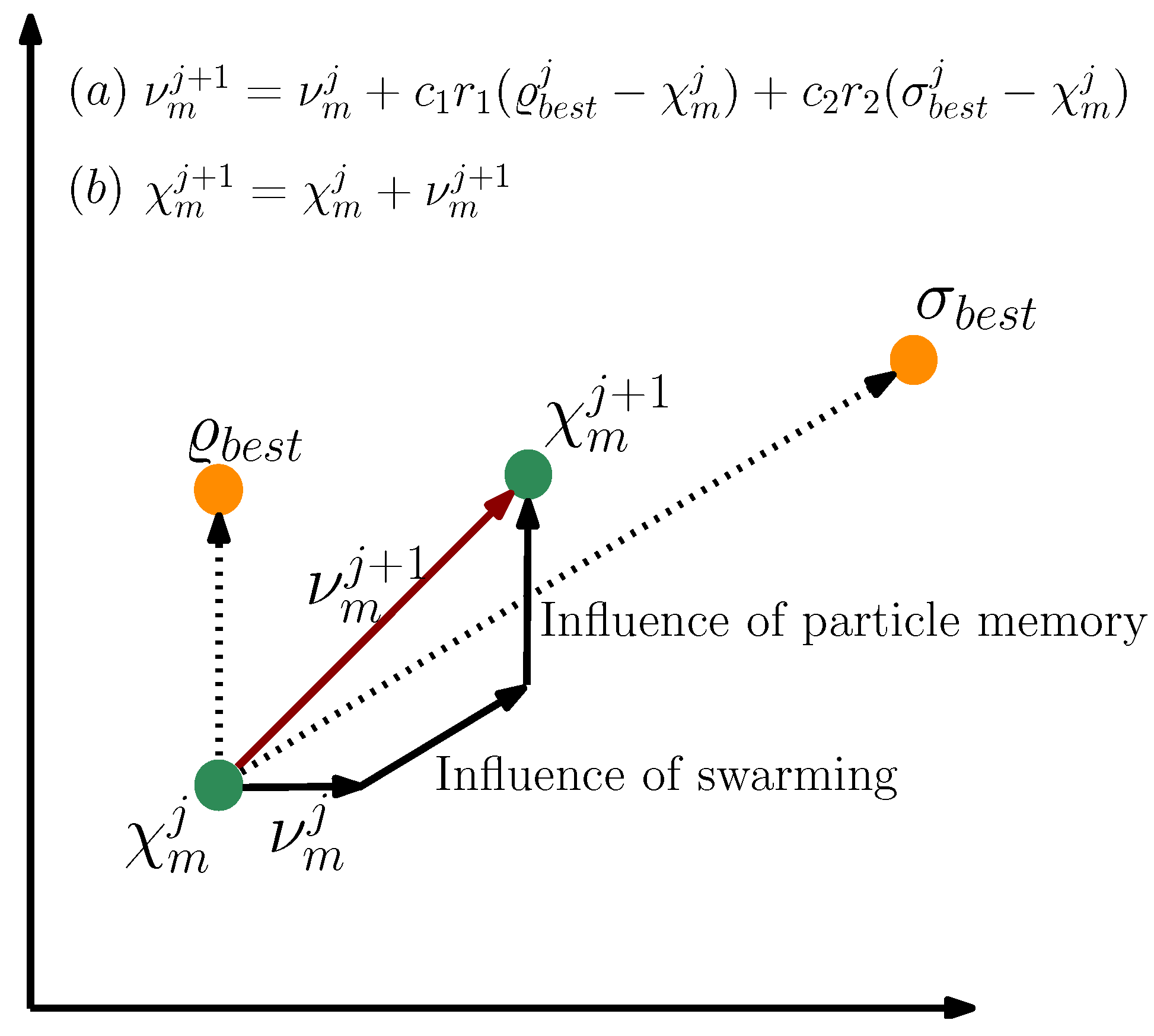Energies 15 03484 g0a1