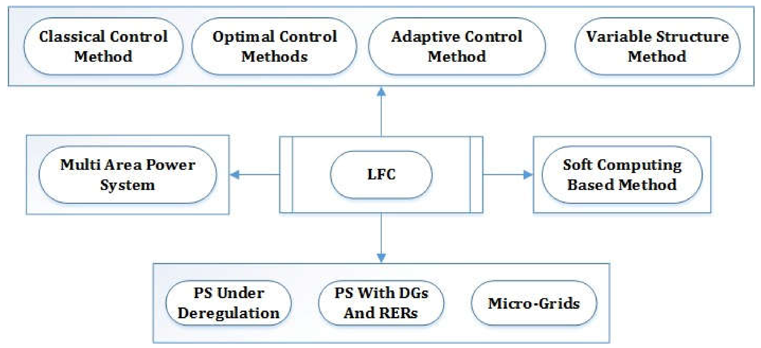 Energies 15 03488 g002