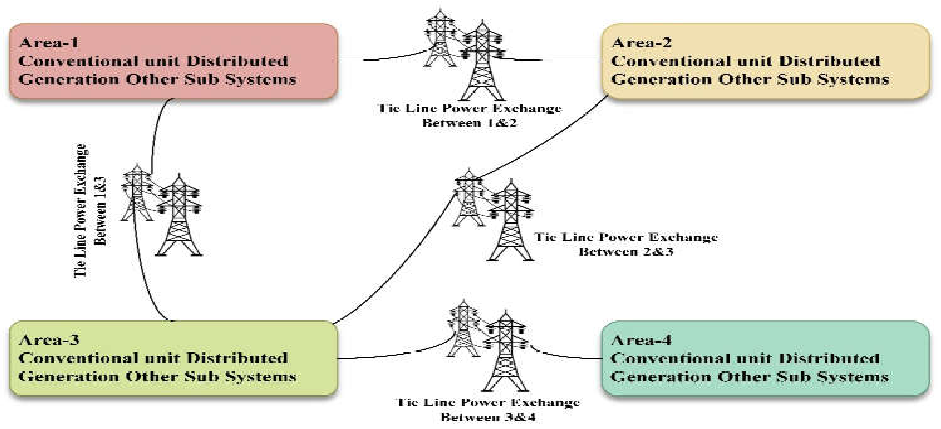 Energies 15 03488 g004